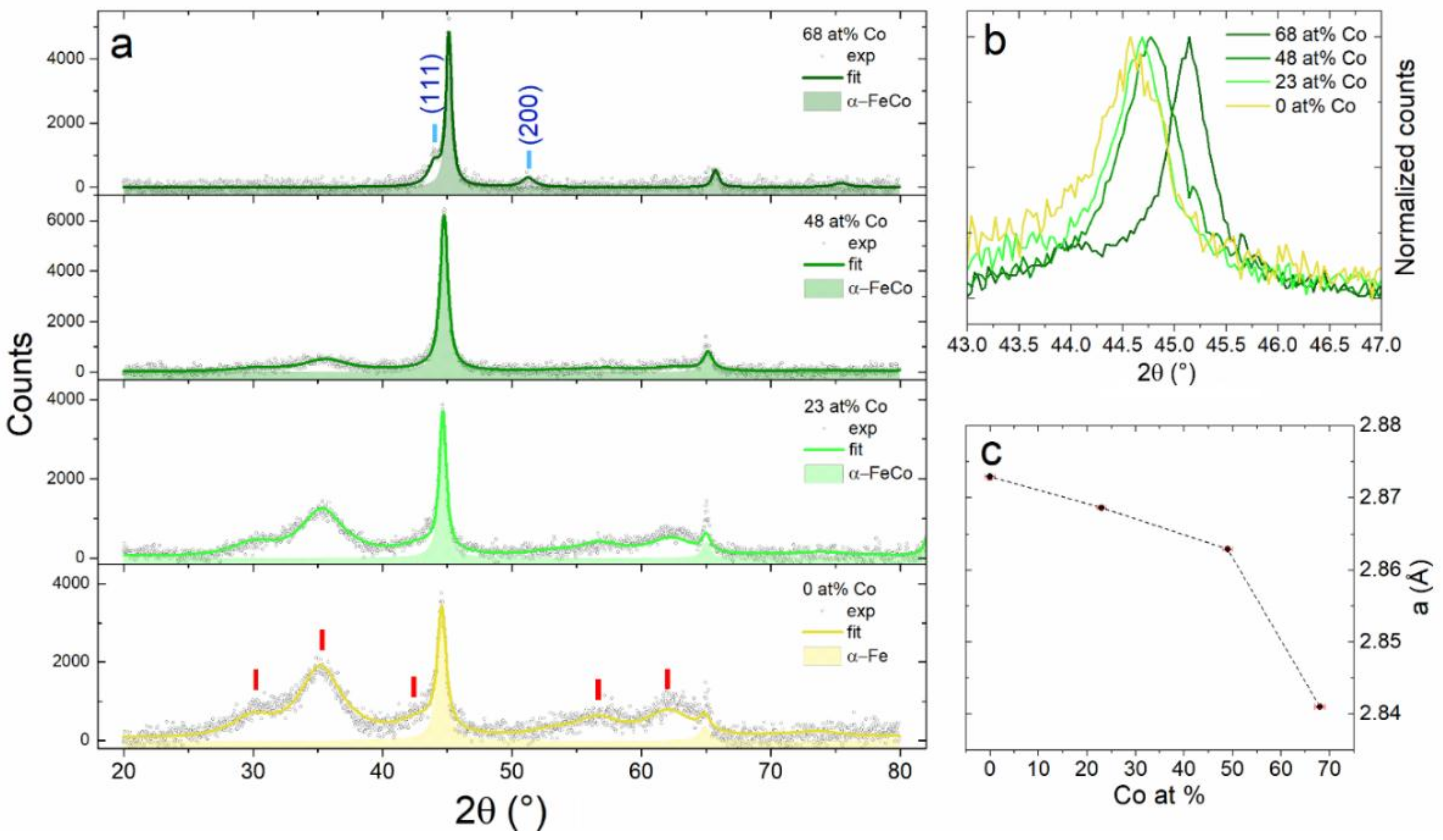Nanomaterials 09 00219 g005