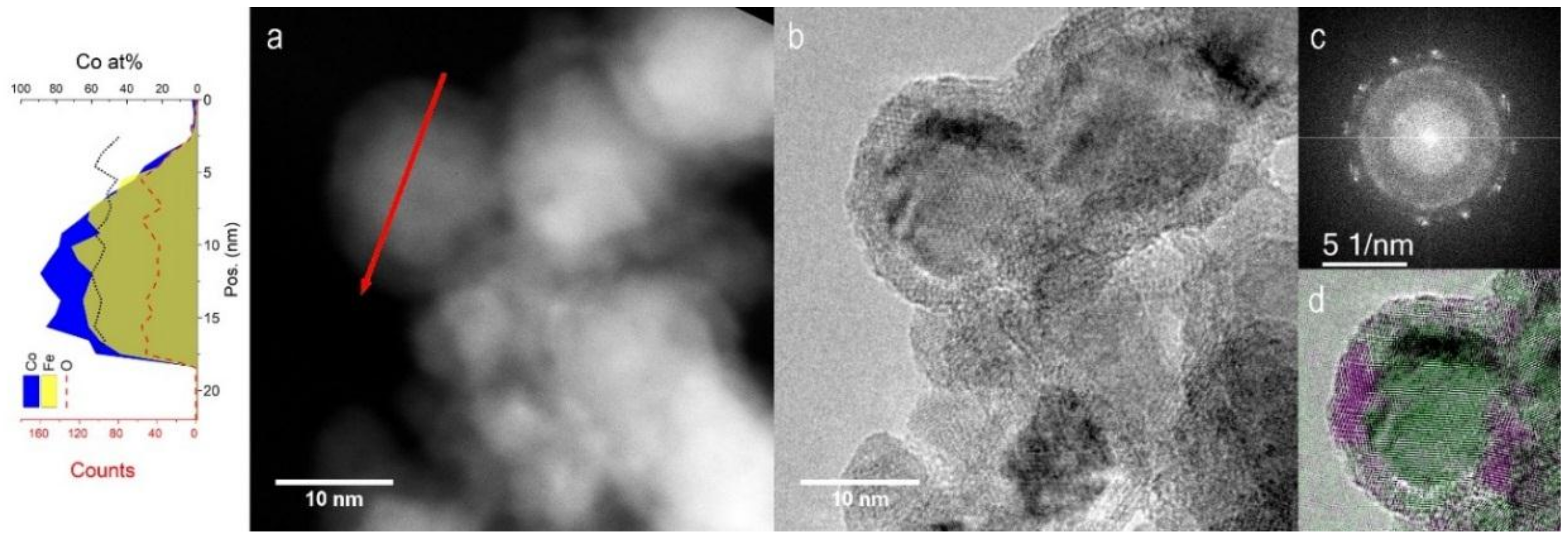 Nanomaterials 09 00219 g006