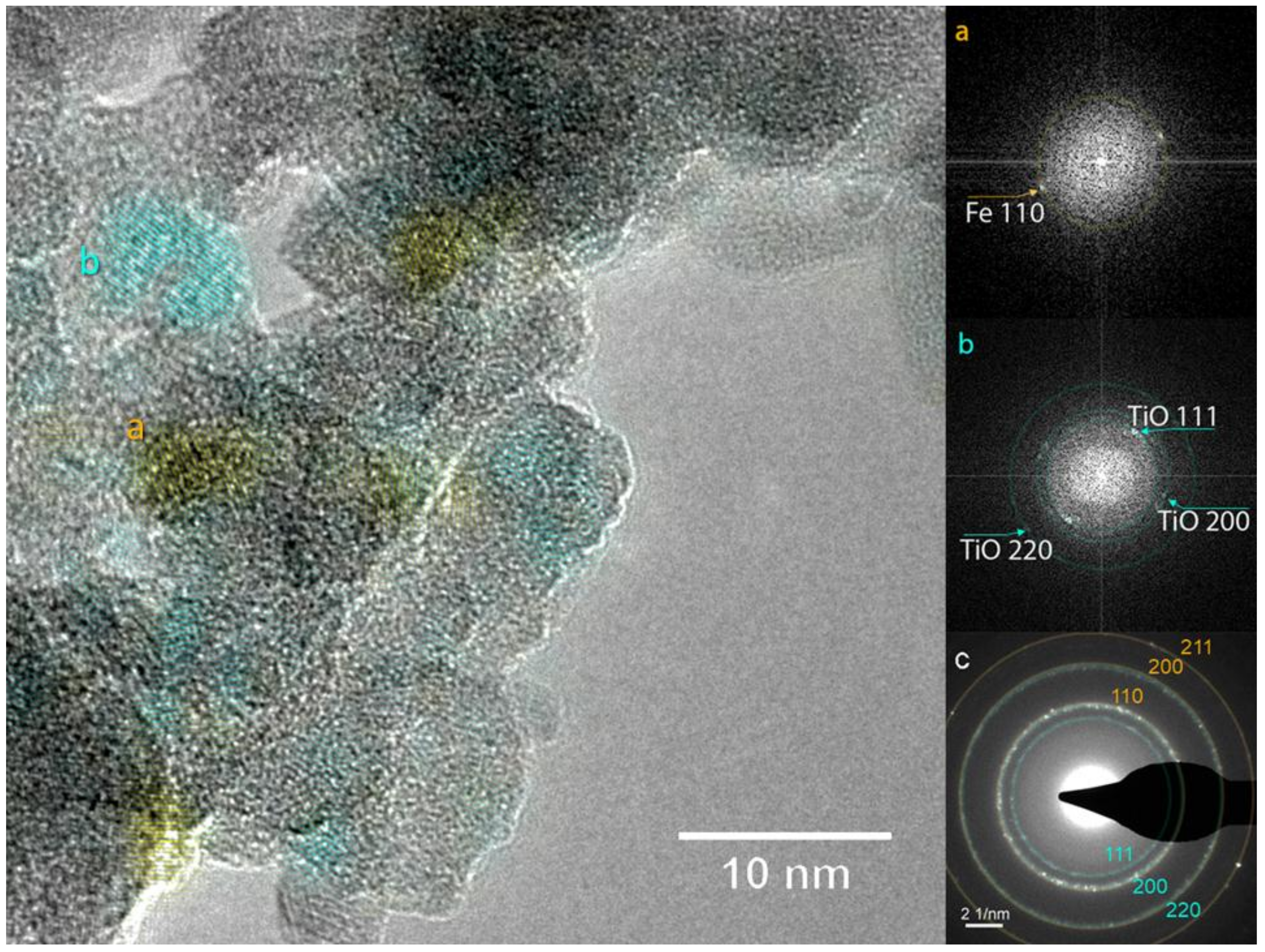 Nanomaterials 09 00219 g009