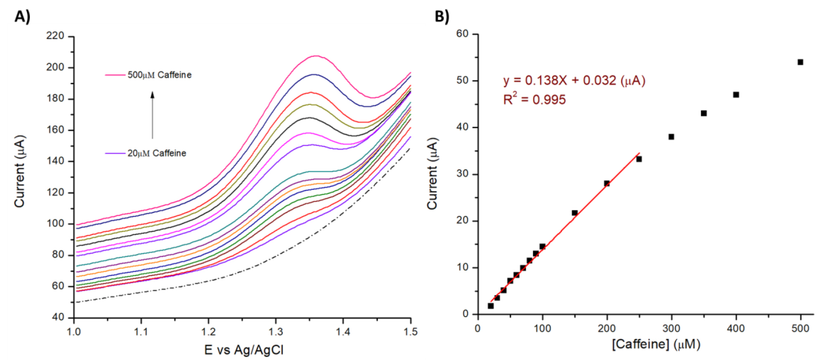Nanomaterials 09 00221 g008 550
