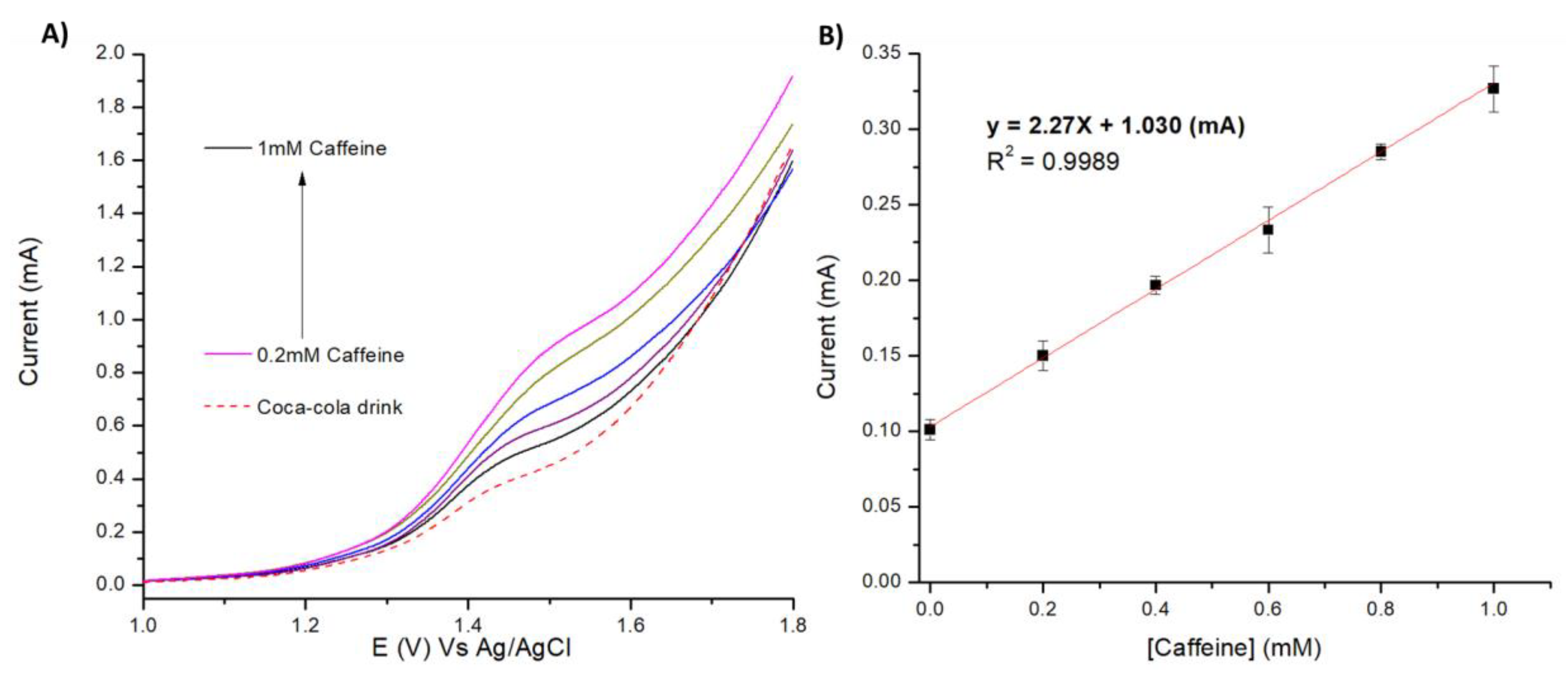 Nanomaterials 09 00221 g009 550