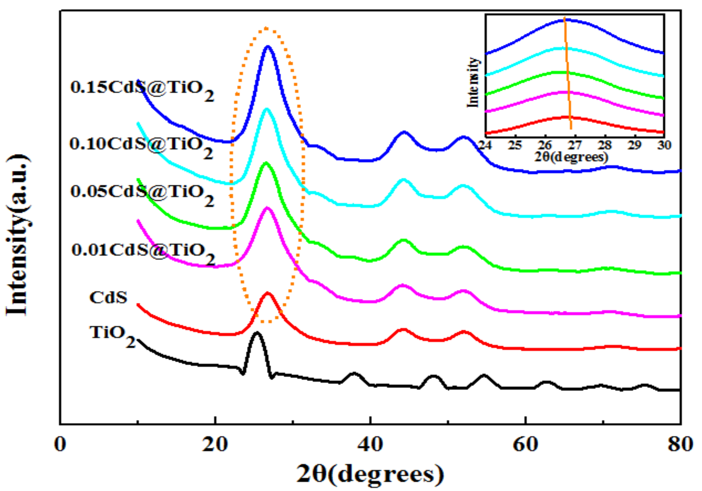Nanomaterials 09 00222 g001