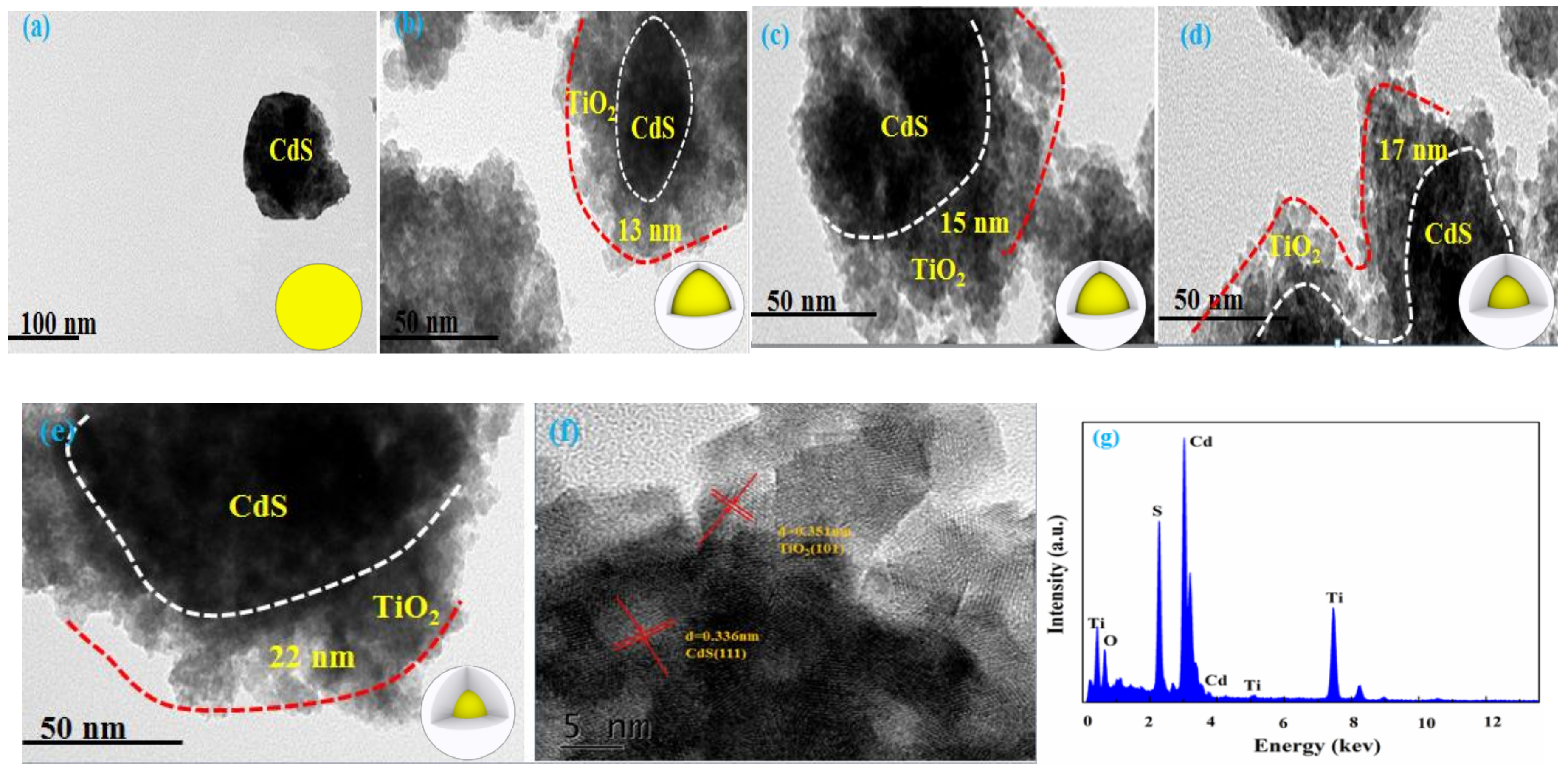 Nanomaterials 09 00222 g002
