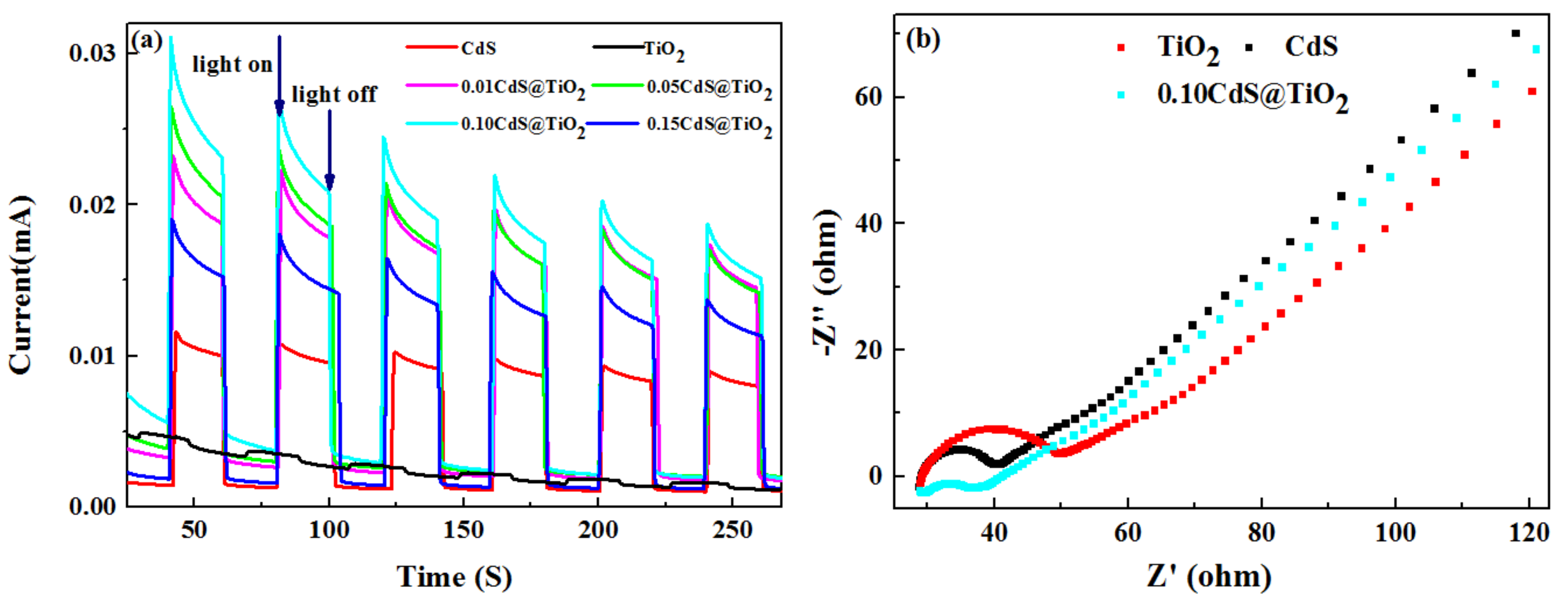 Nanomaterials 09 00222 g003a