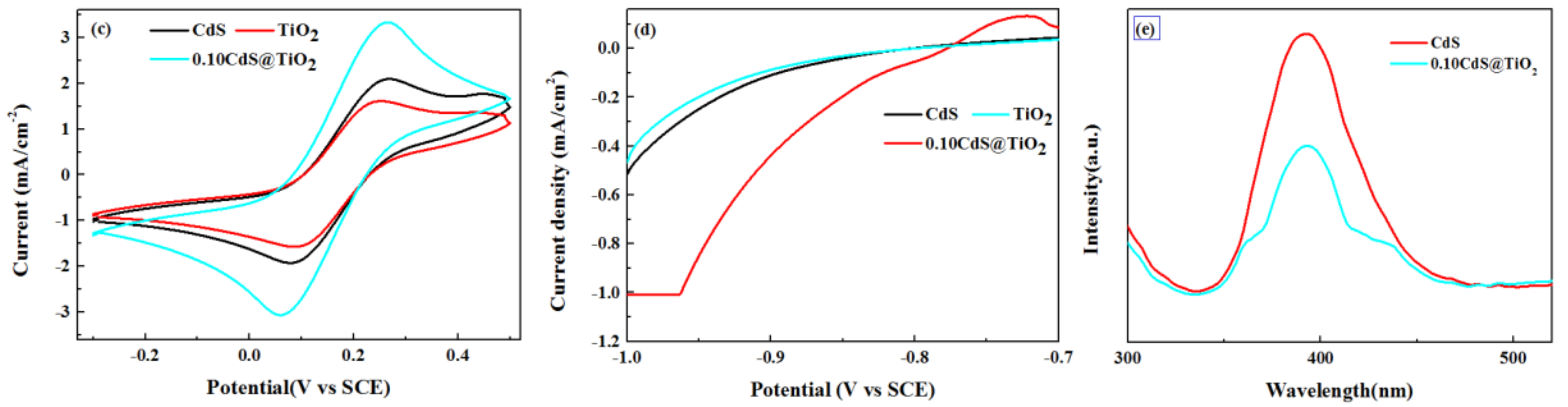 Nanomaterials 09 00222 g003b