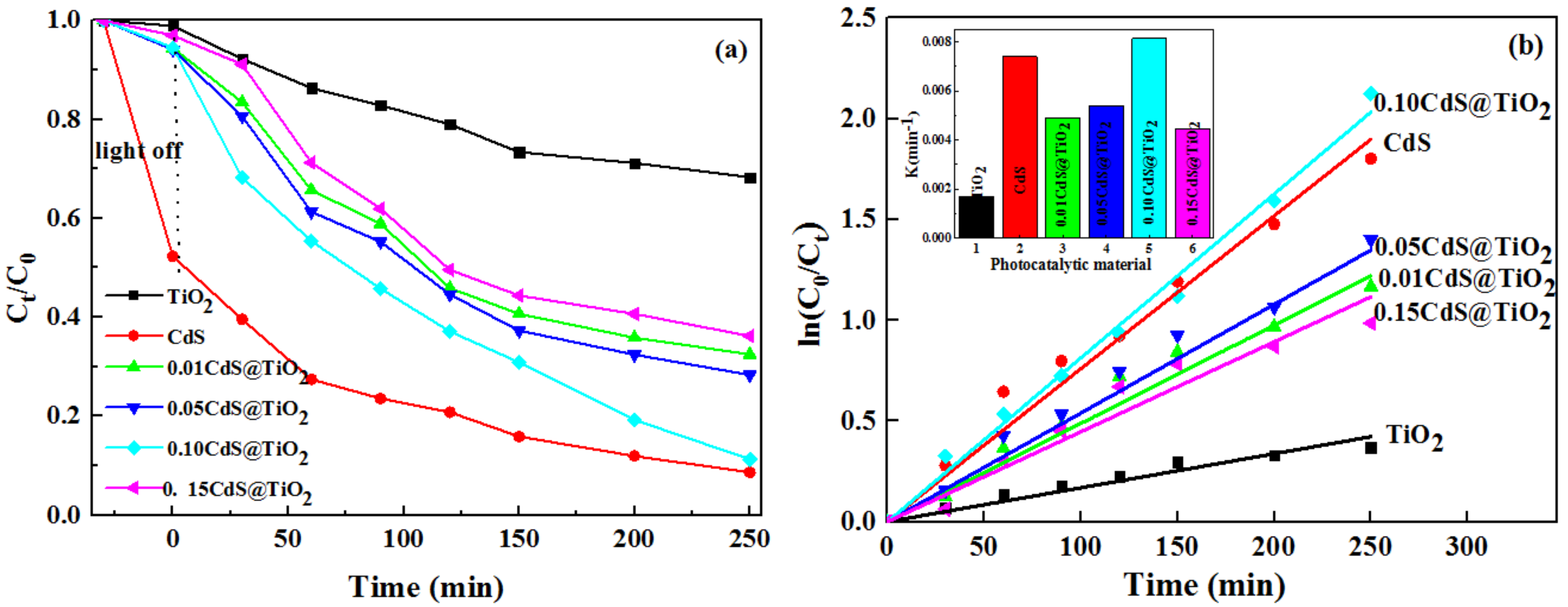 Nanomaterials 09 00222 g004a
