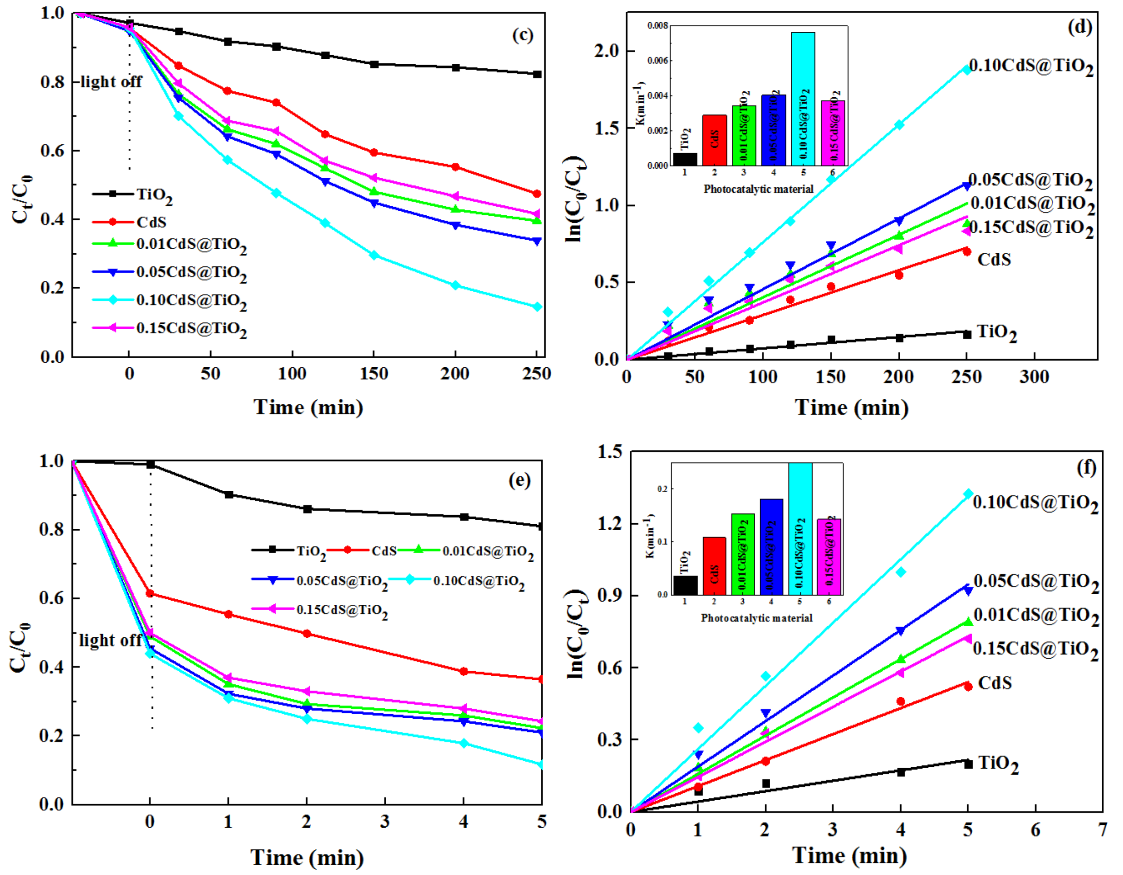 Nanomaterials 09 00222 g004b