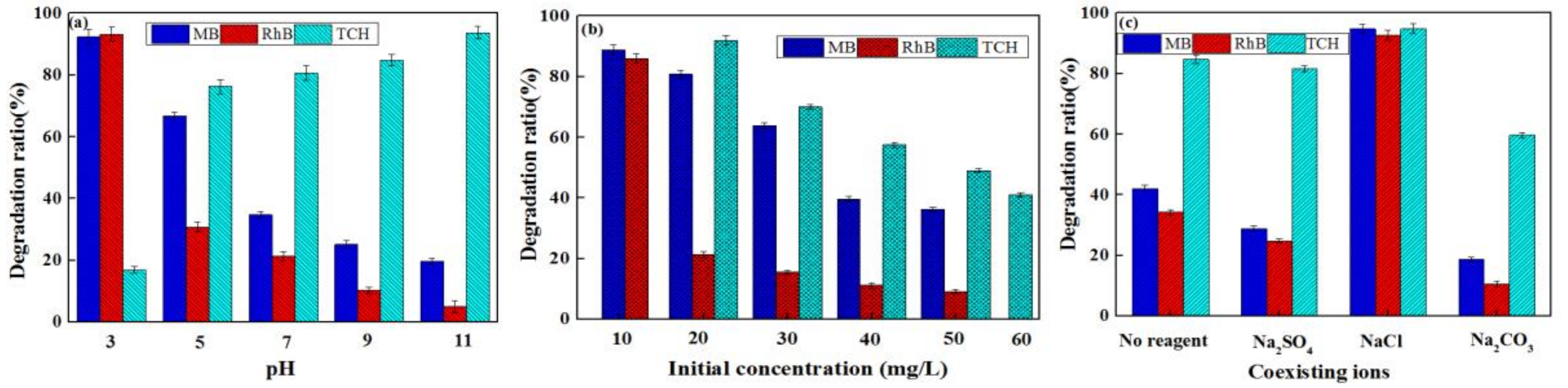 Nanomaterials 09 00222 g005