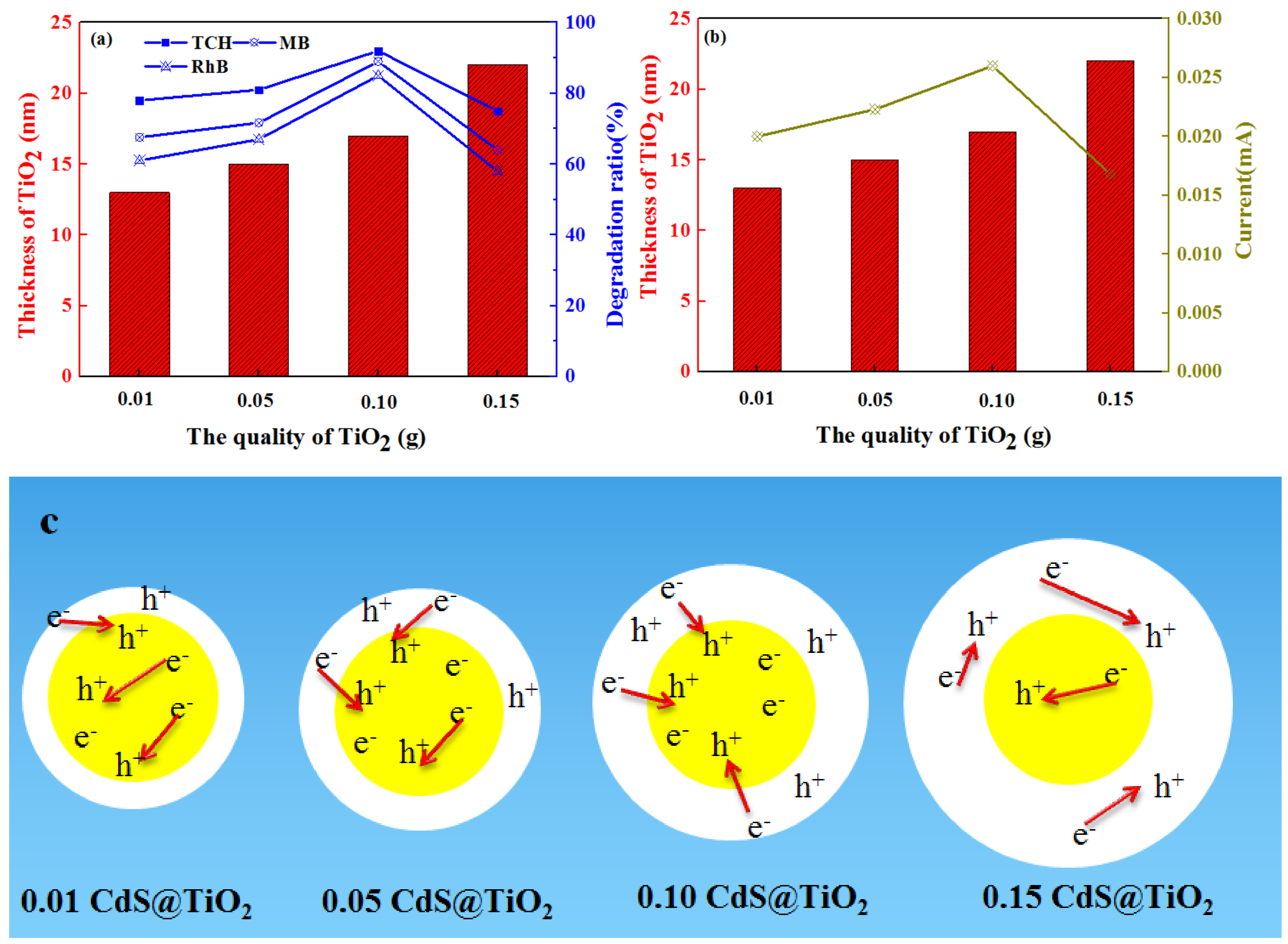 Nanomaterials 09 00222 g008