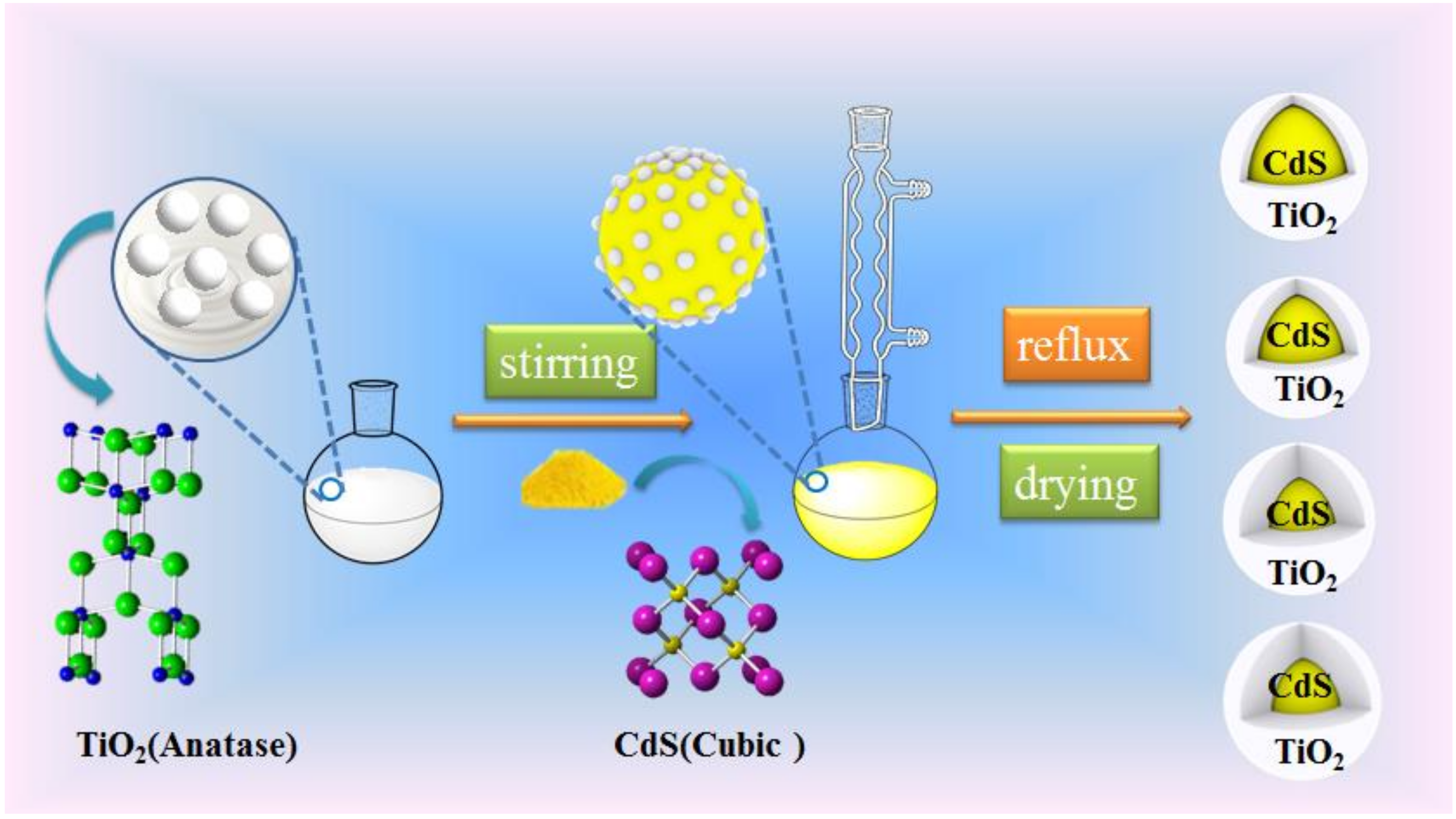 Nanomaterials 09 00222 sch001