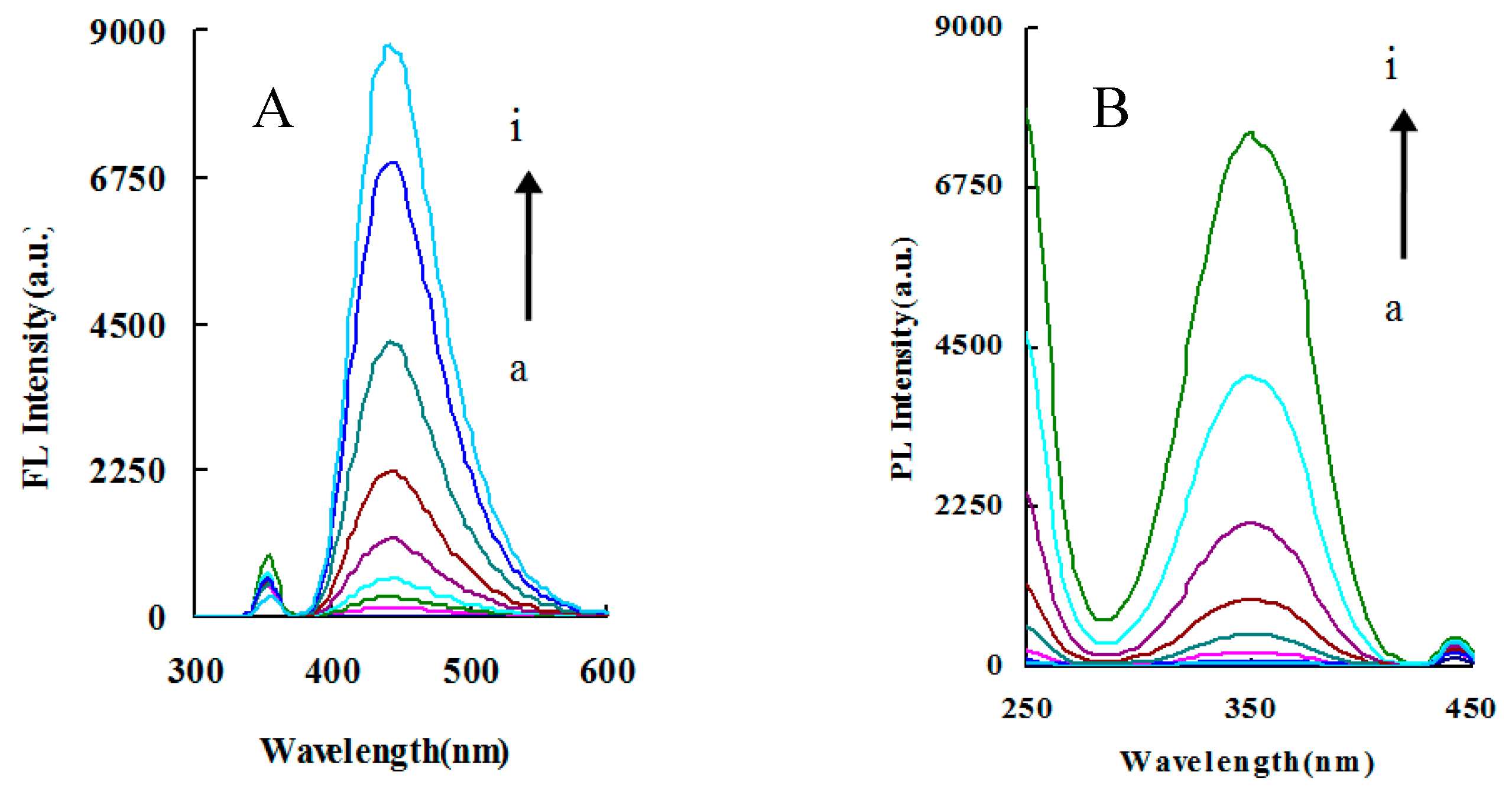 Nanomaterials 09 00223 g002