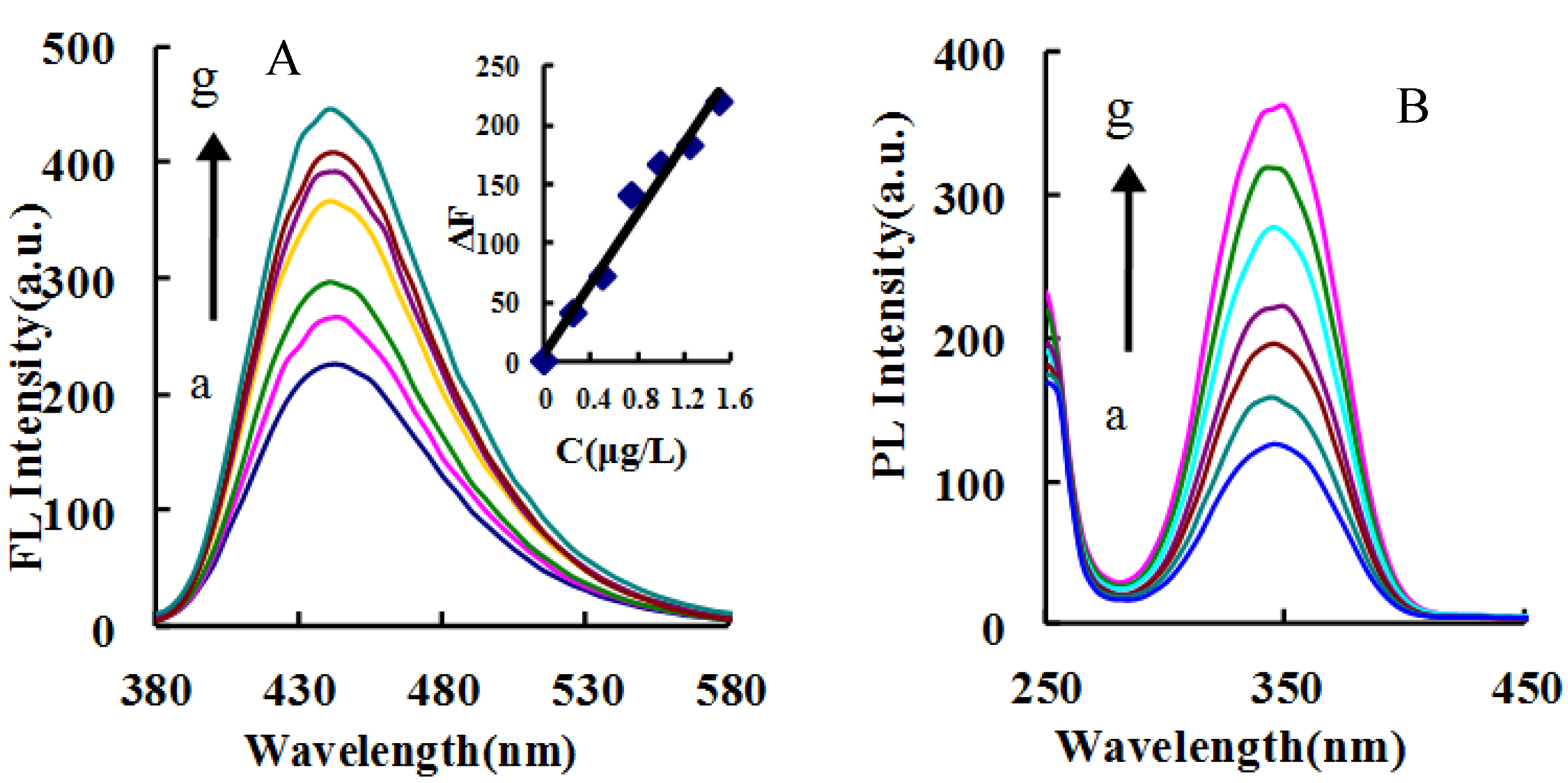 Nanomaterials 09 00223 g003