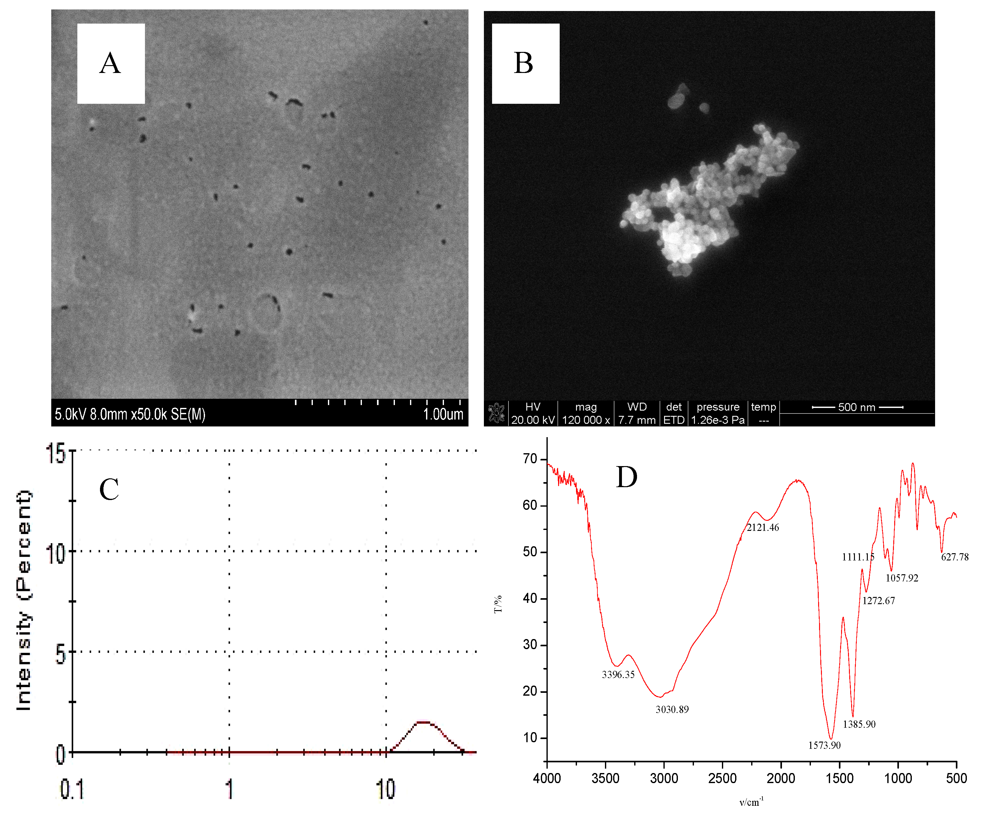 Nanomaterials 09 00223 g006