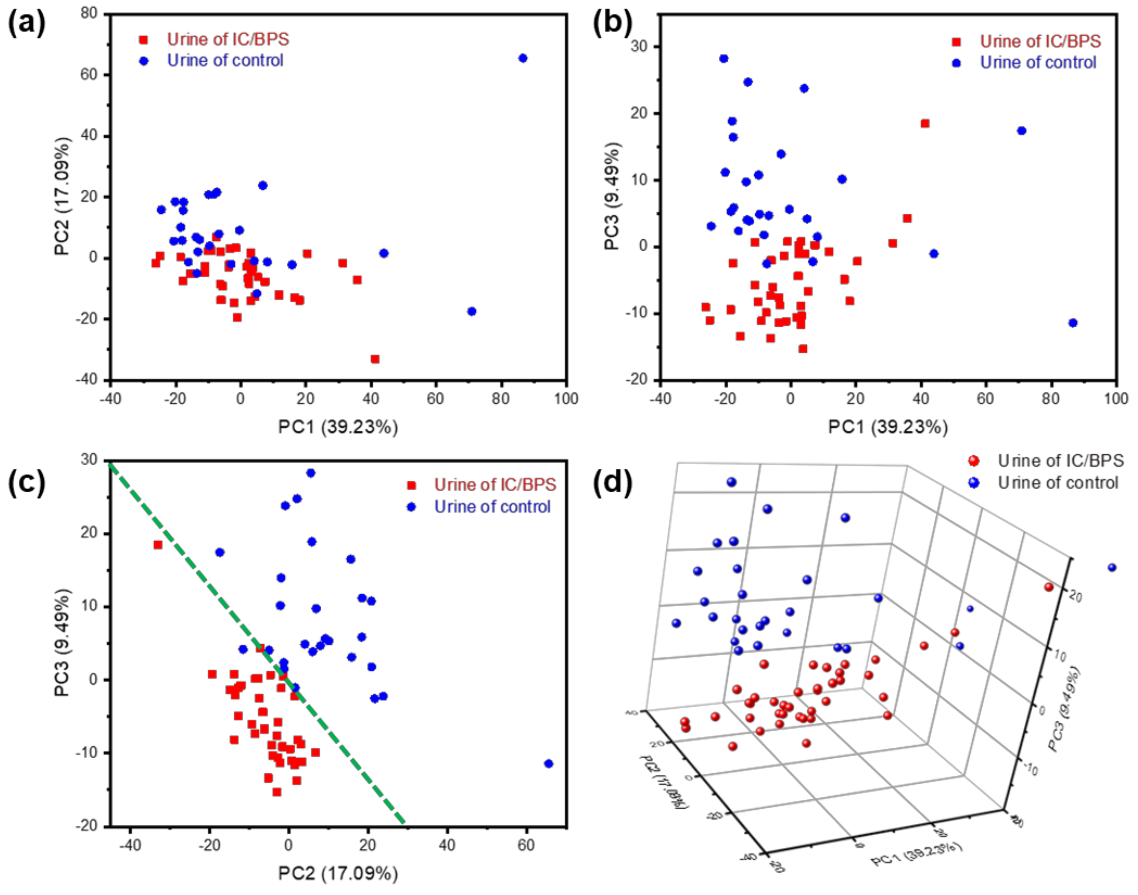 Nanomaterials 09 00224 g005 Nanomaterials 09 00224 g005