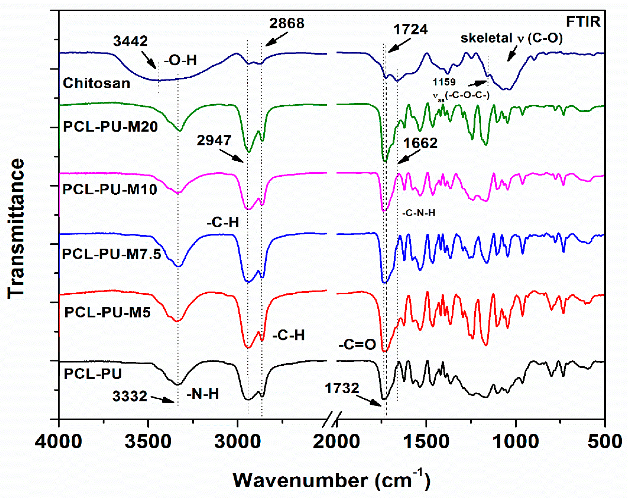 Nanomaterials 09 00225 g001