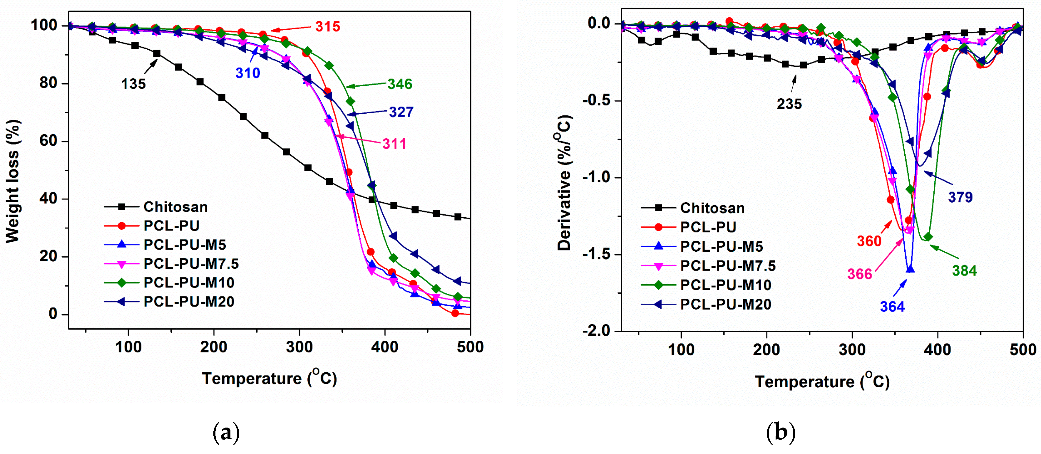 Nanomaterials 09 00225 g007