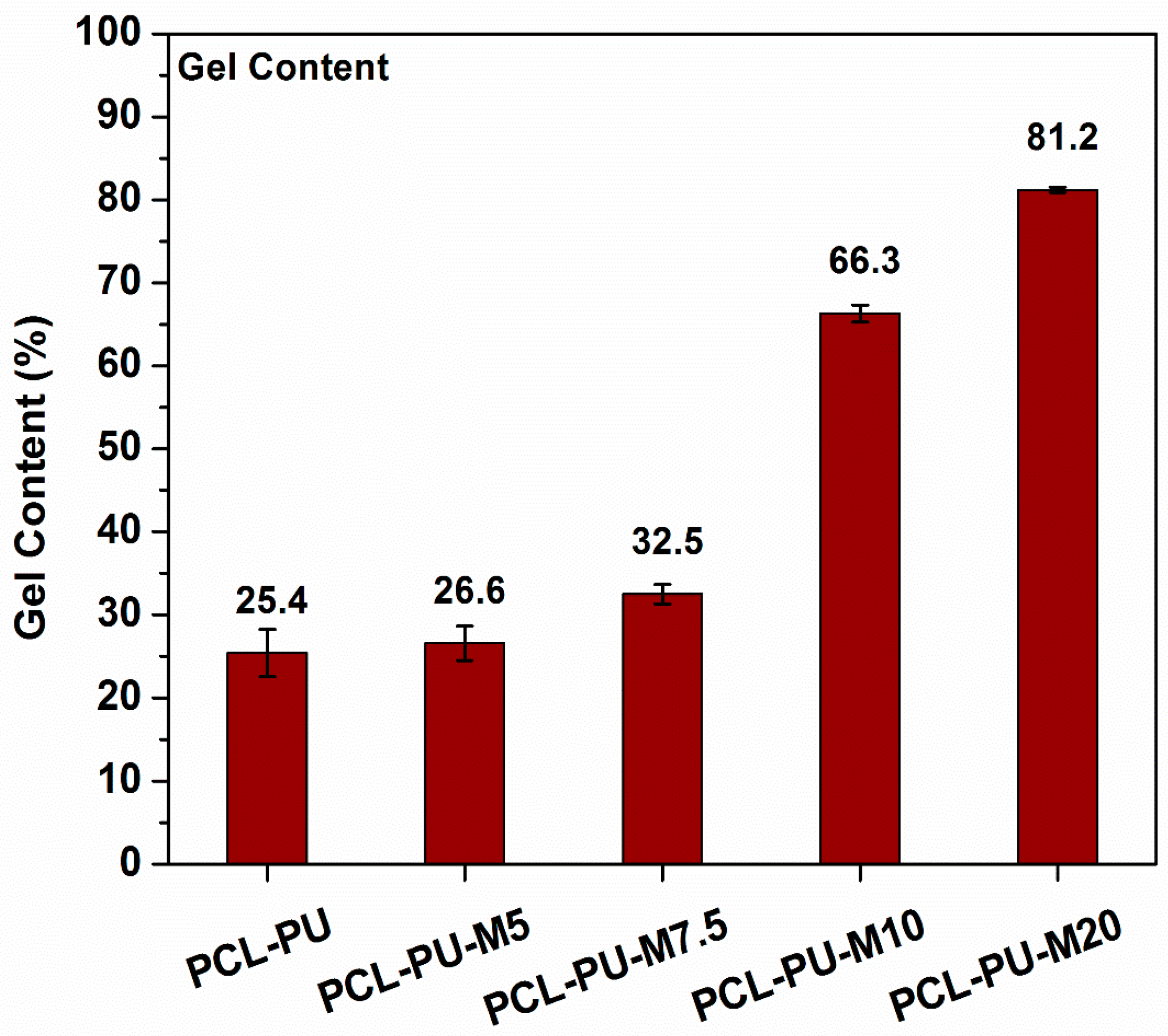 Nanomaterials 09 00225 g008