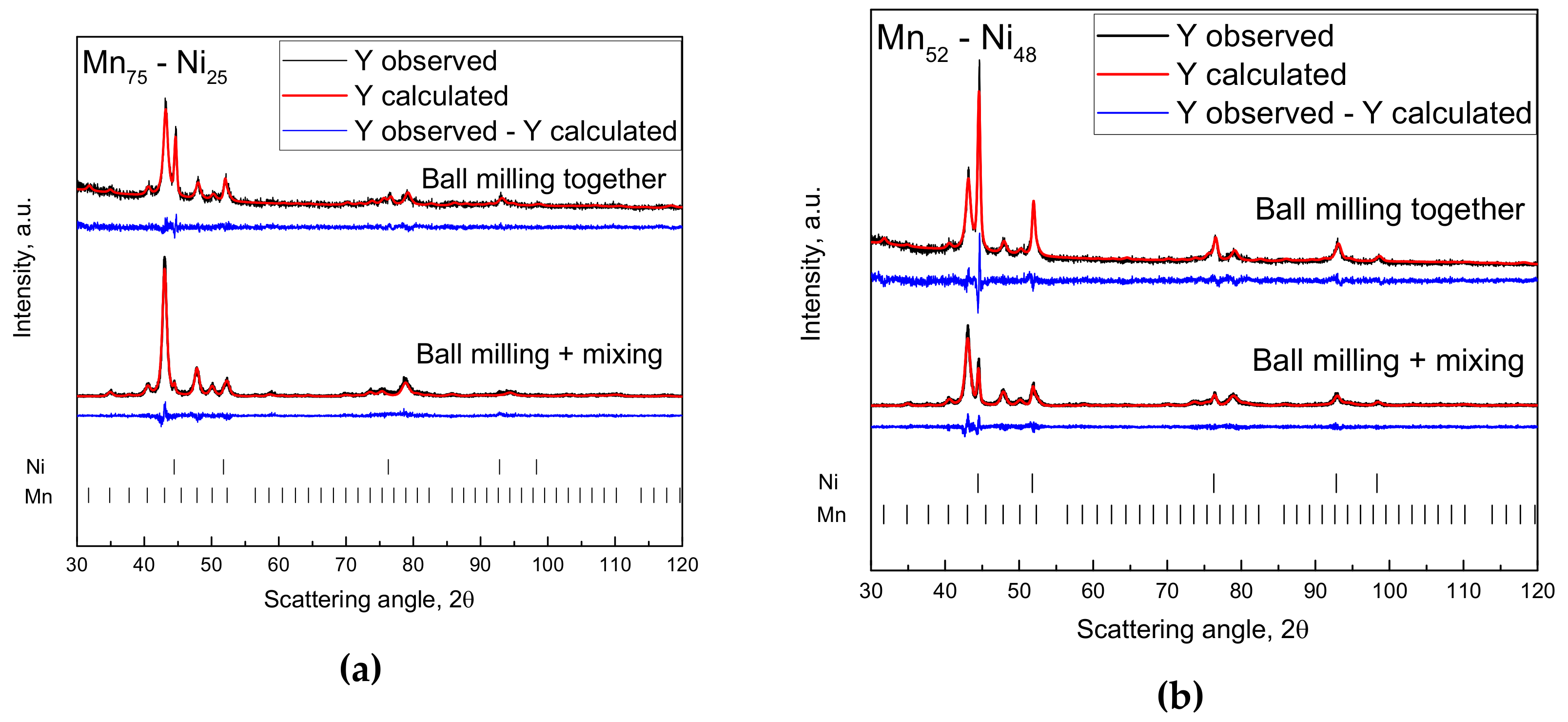 Nanomaterials 09 00226 g003 Nanomaterials 09 00226 g003