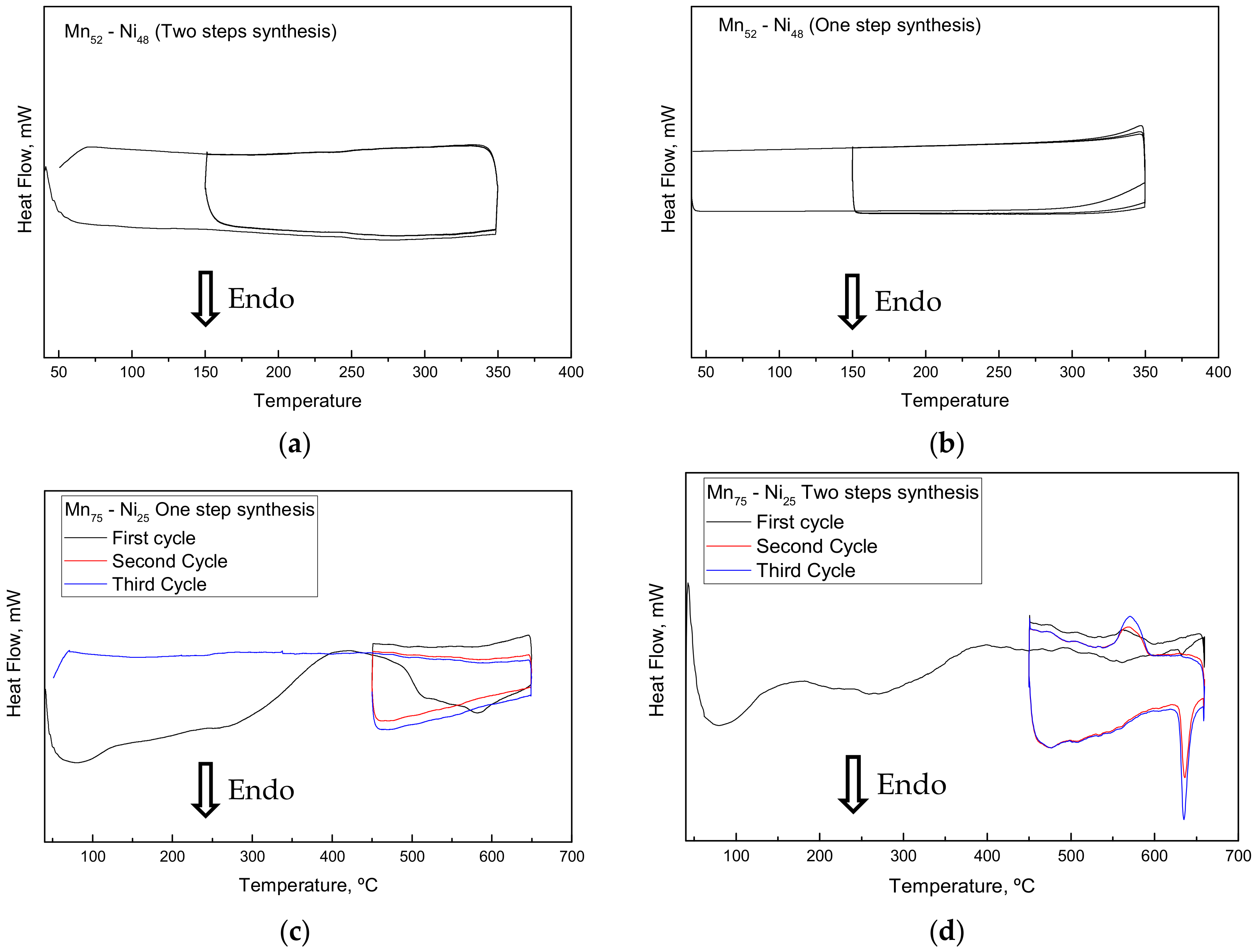 Nanomaterials 09 00226 g005 Nanomaterials 09 00226 g005