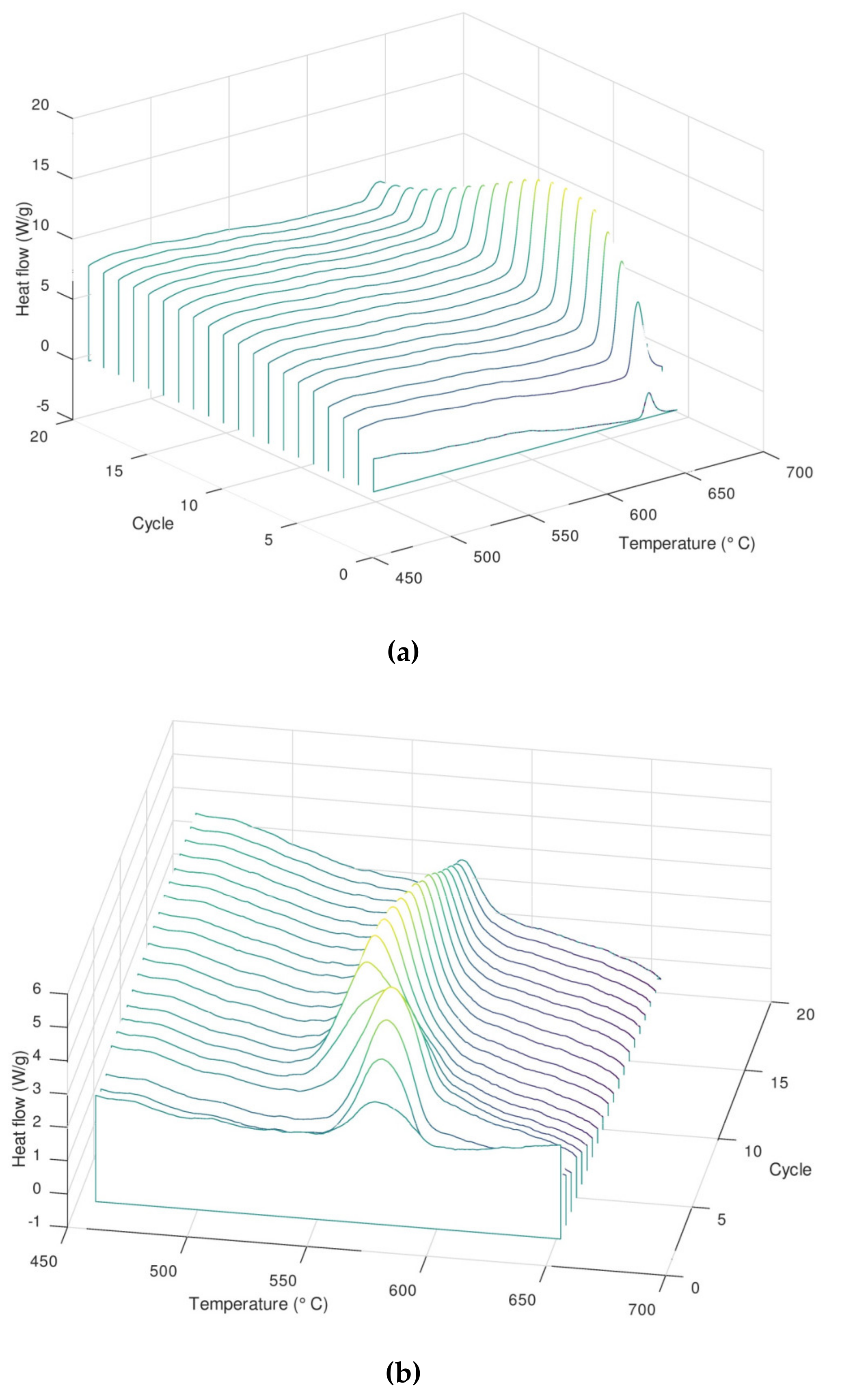 Nanomaterials 09 00226 g006 Nanomaterials 09 00226 g006