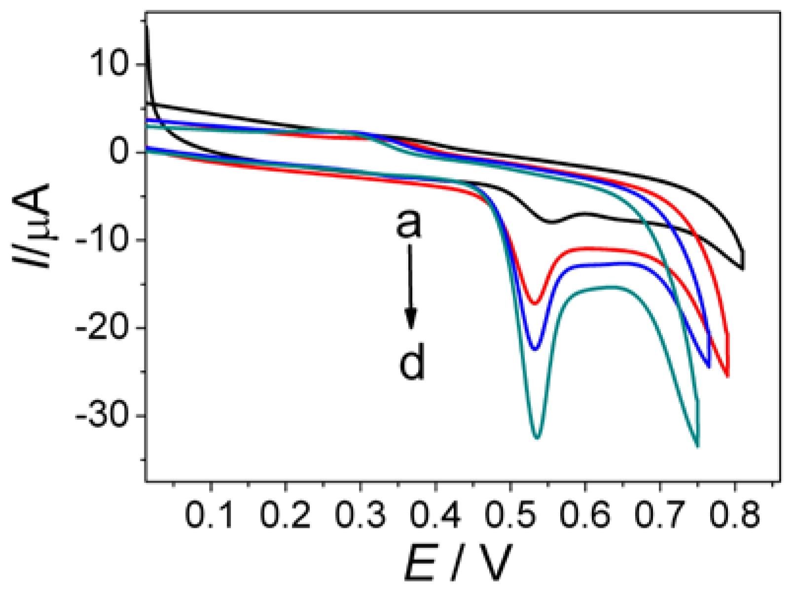 Nanomaterials 09 00229 g002 Nanomaterials 09 00229 g002