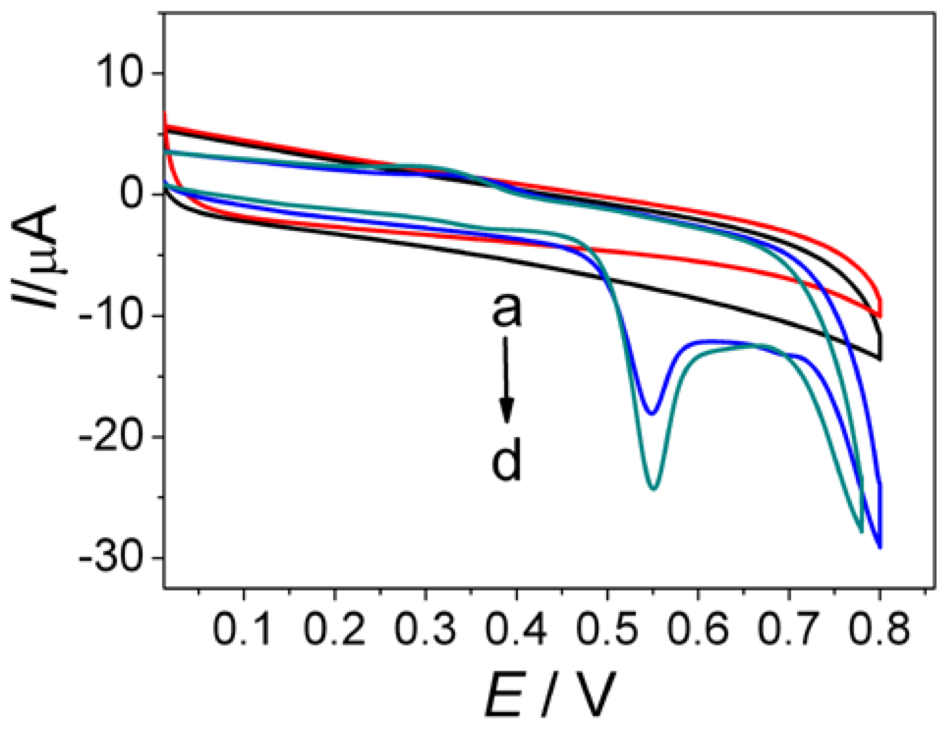 Nanomaterials 09 00229 g004 Nanomaterials 09 00229 g004