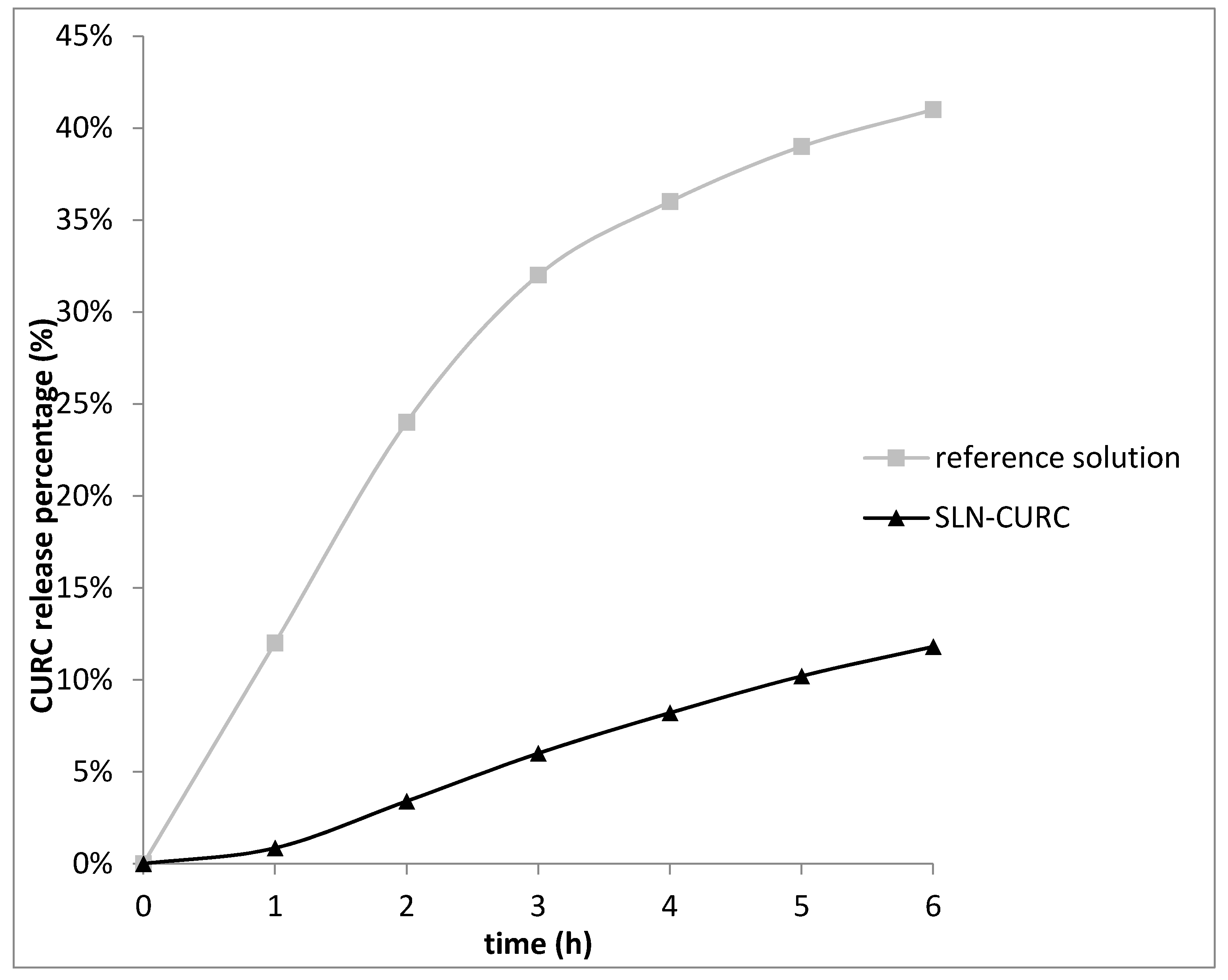 Nanomaterials 09 00230 g005 Nanomaterials 09 00230 g005