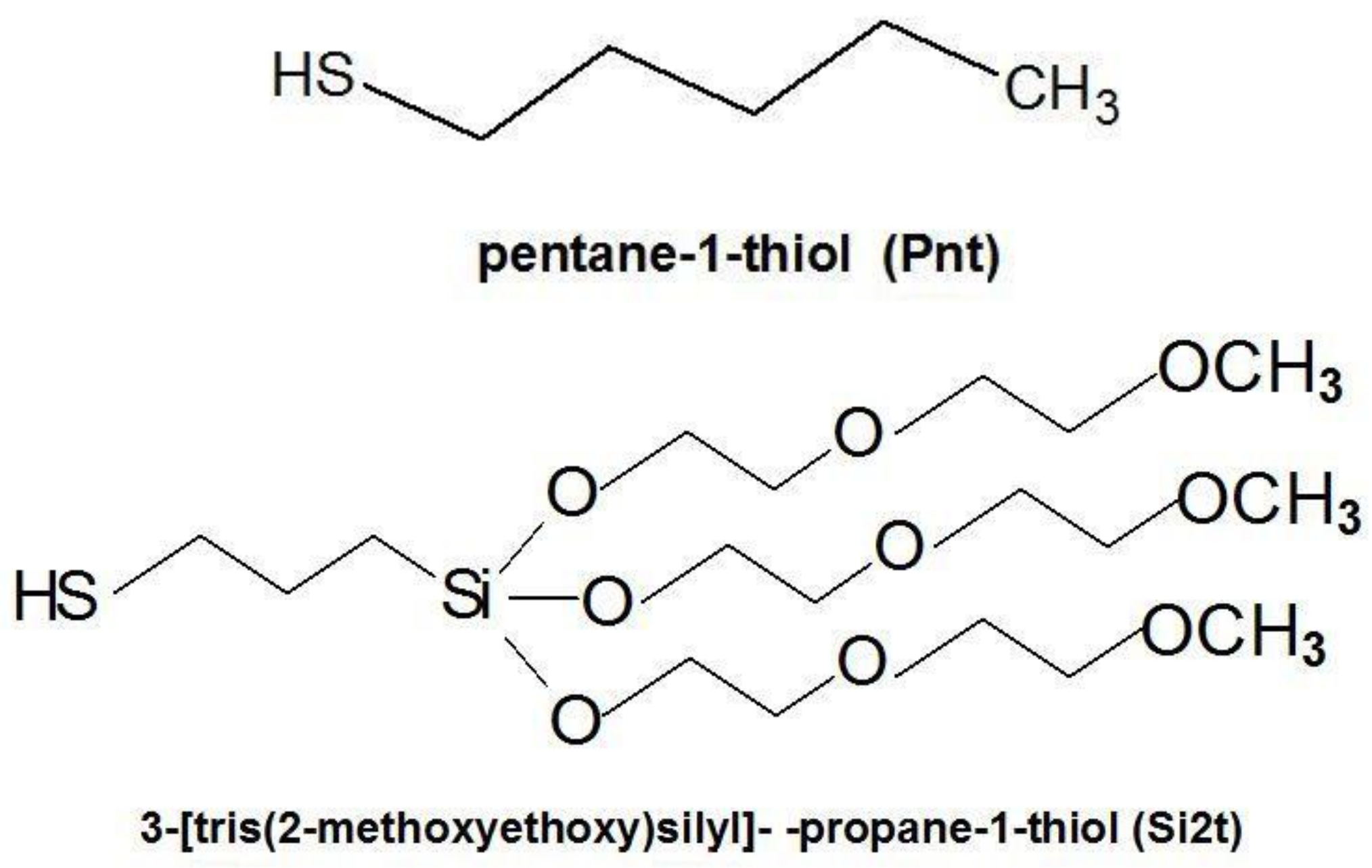 Nanomaterials 09 00231 g002