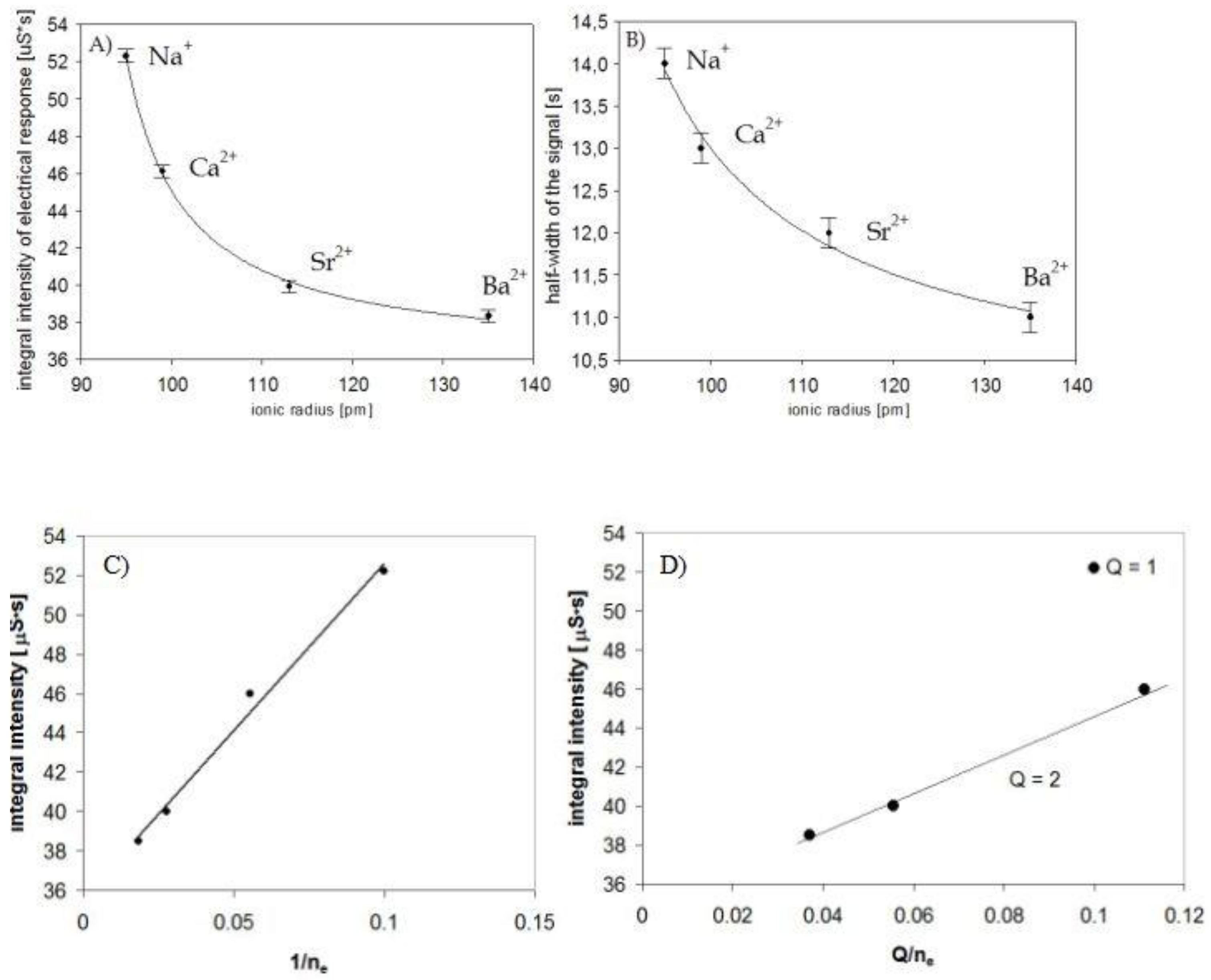 Nanomaterials 09 00231 g005