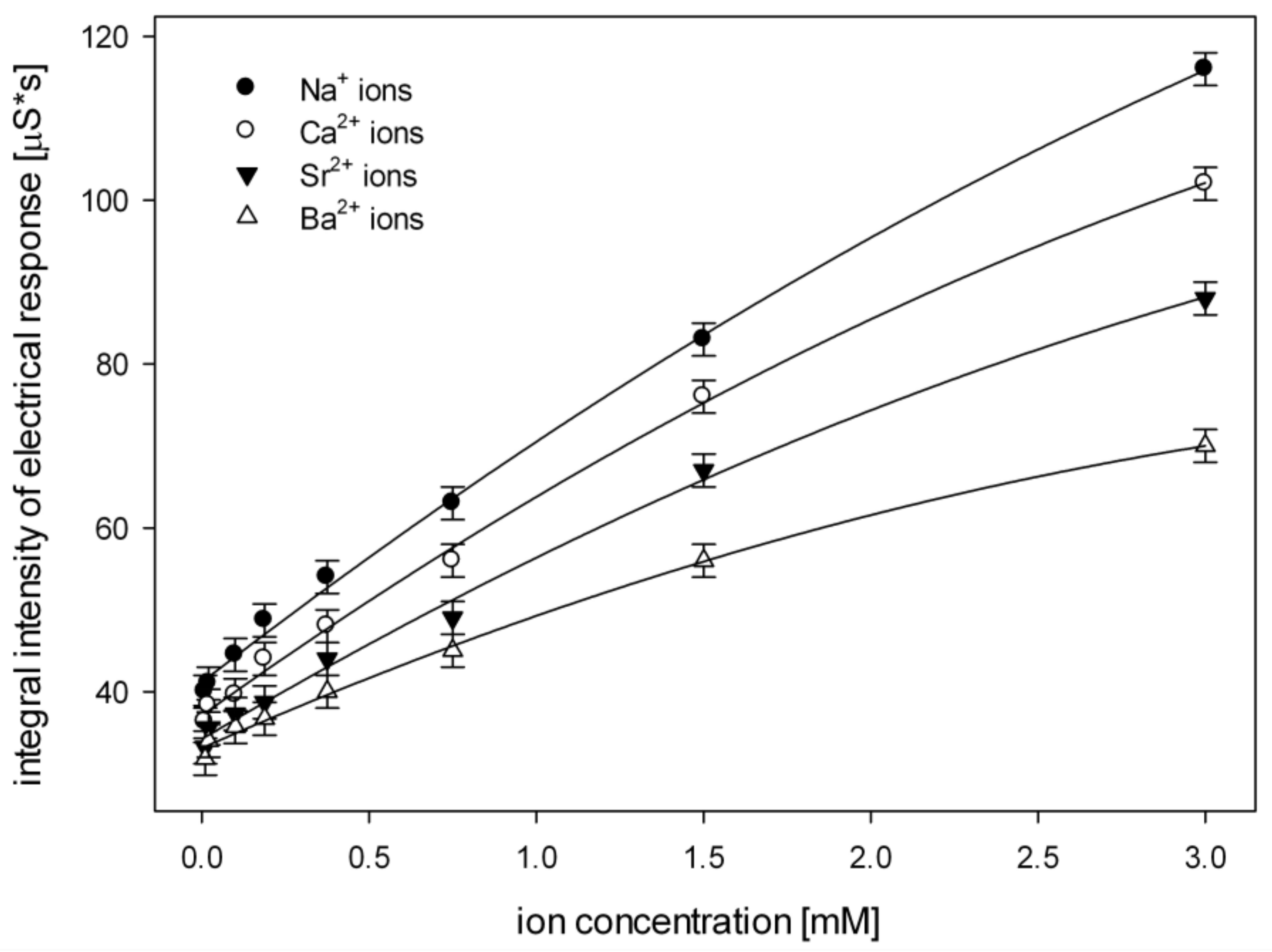 Nanomaterials 09 00231 g006