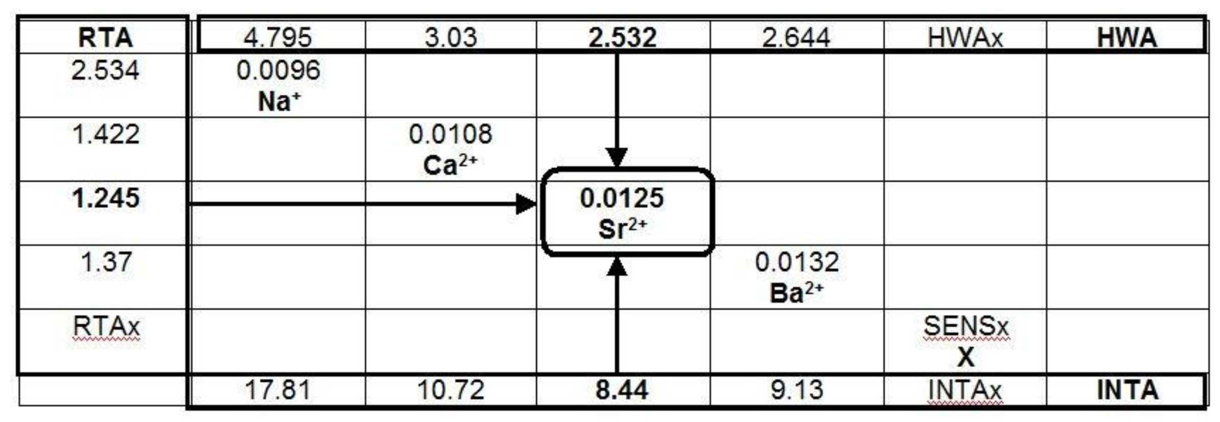 Nanomaterials 09 00231 g0a3