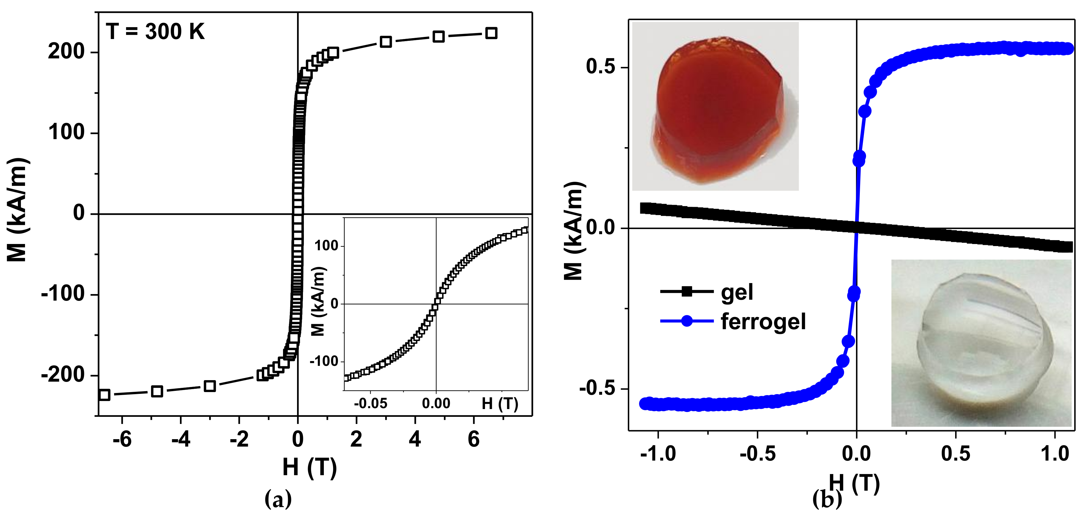 Nanomaterials 09 00232 g004