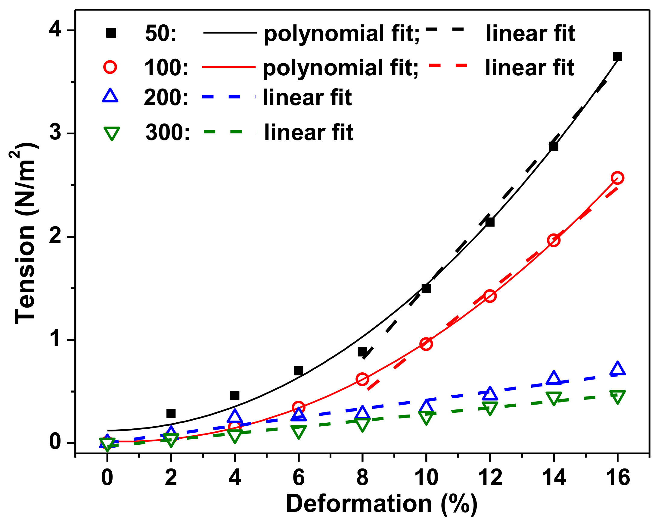 Nanomaterials 09 00232 g005