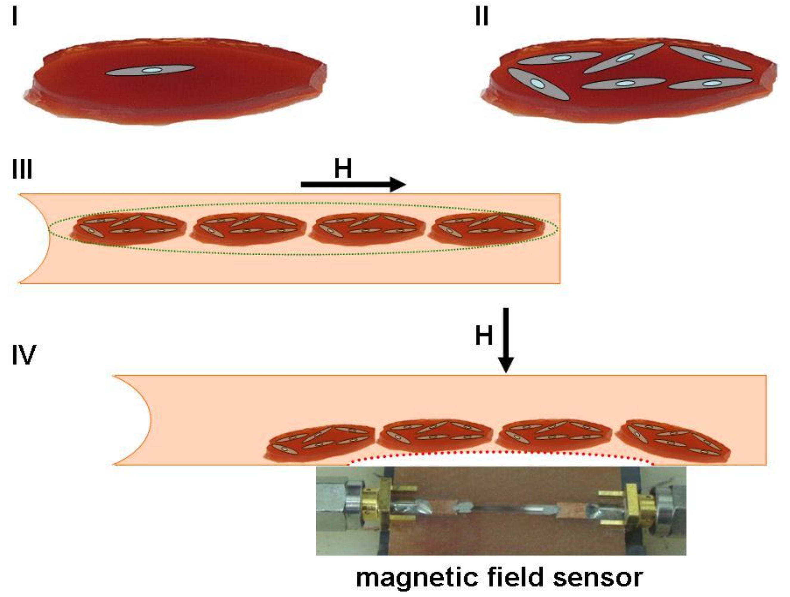 Nanomaterials 09 00232 g009