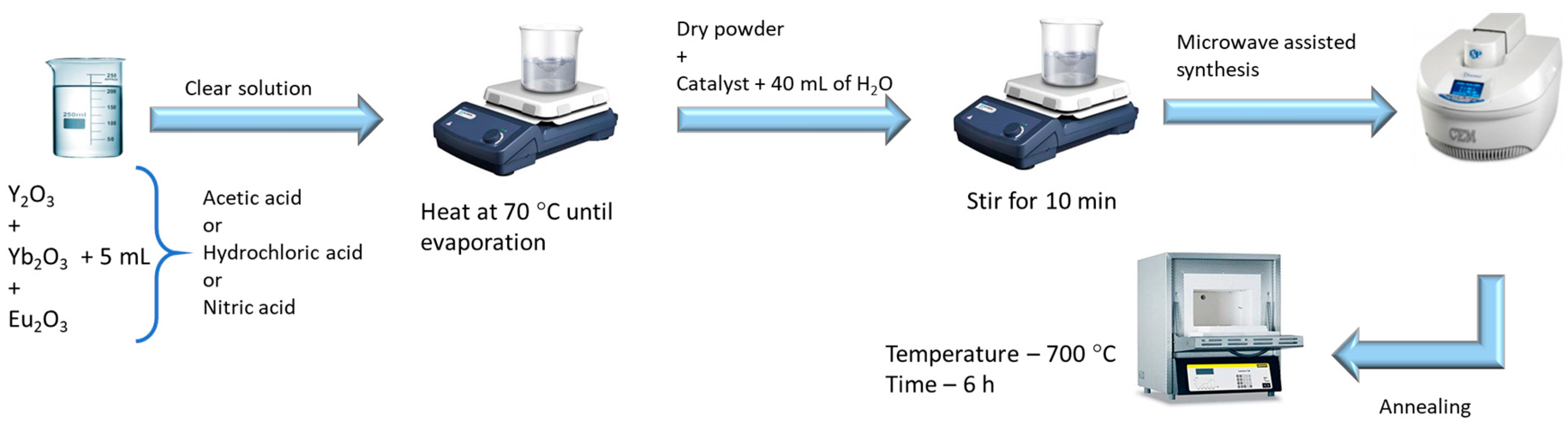 Nanomaterials 09 00234 g001