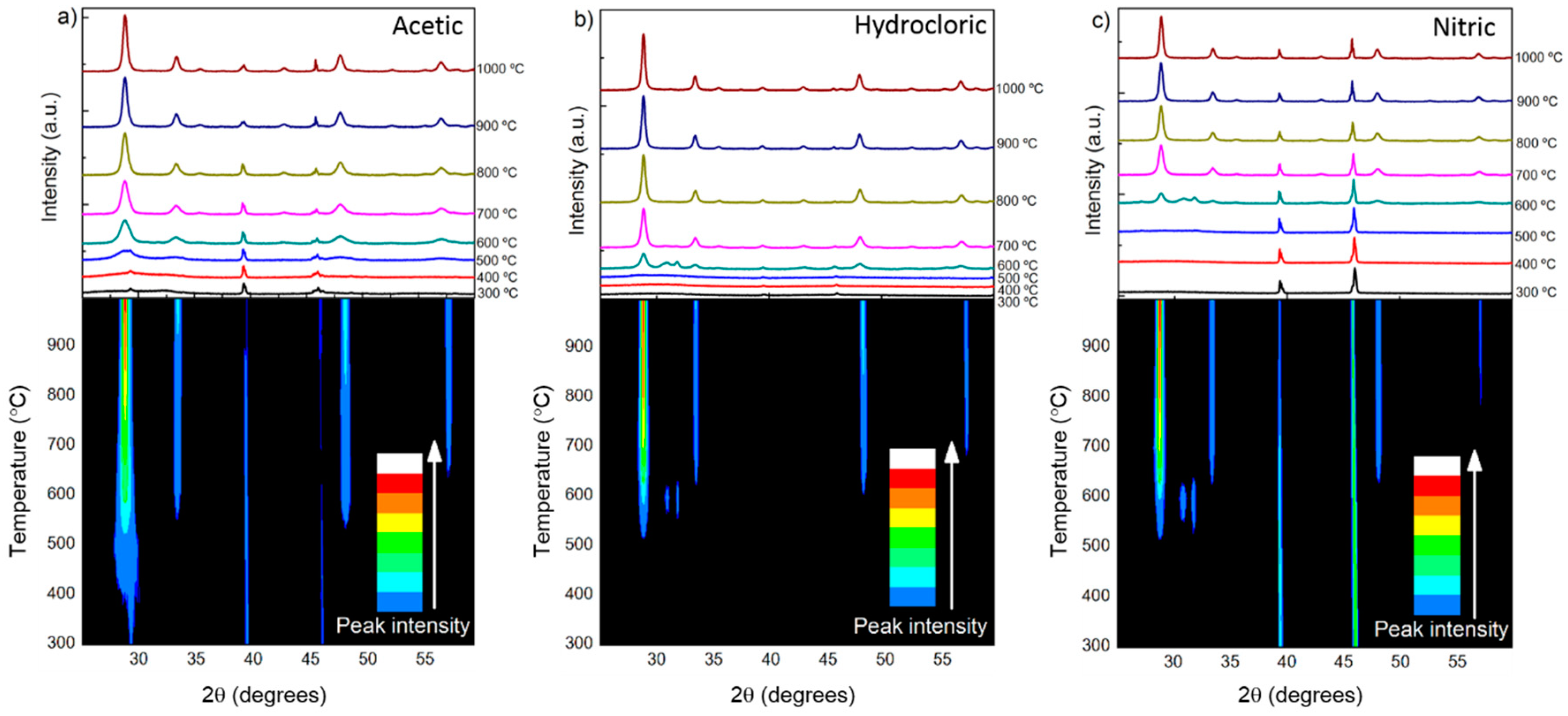 Nanomaterials 09 00234 g003