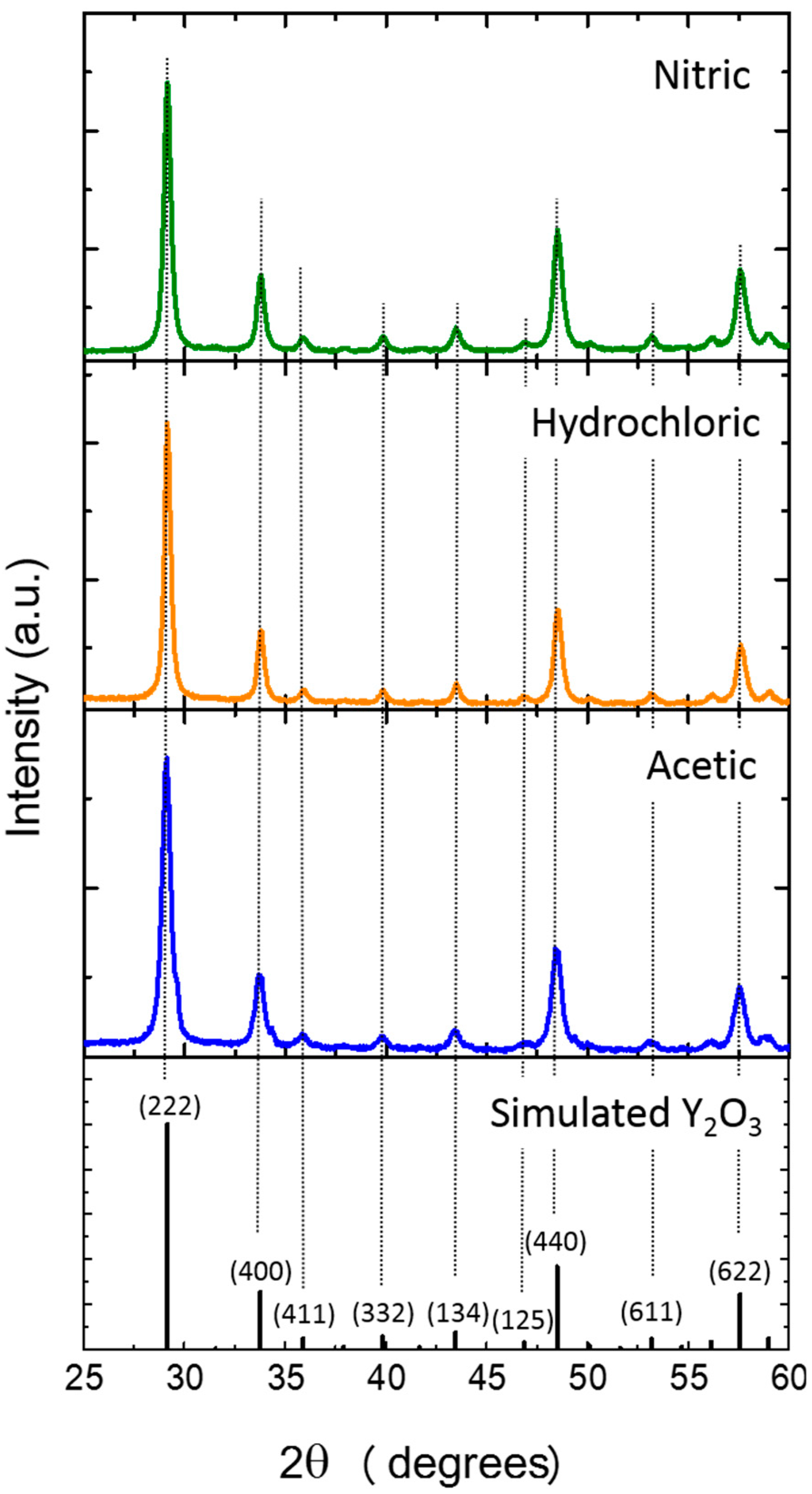 Nanomaterials 09 00234 g004
