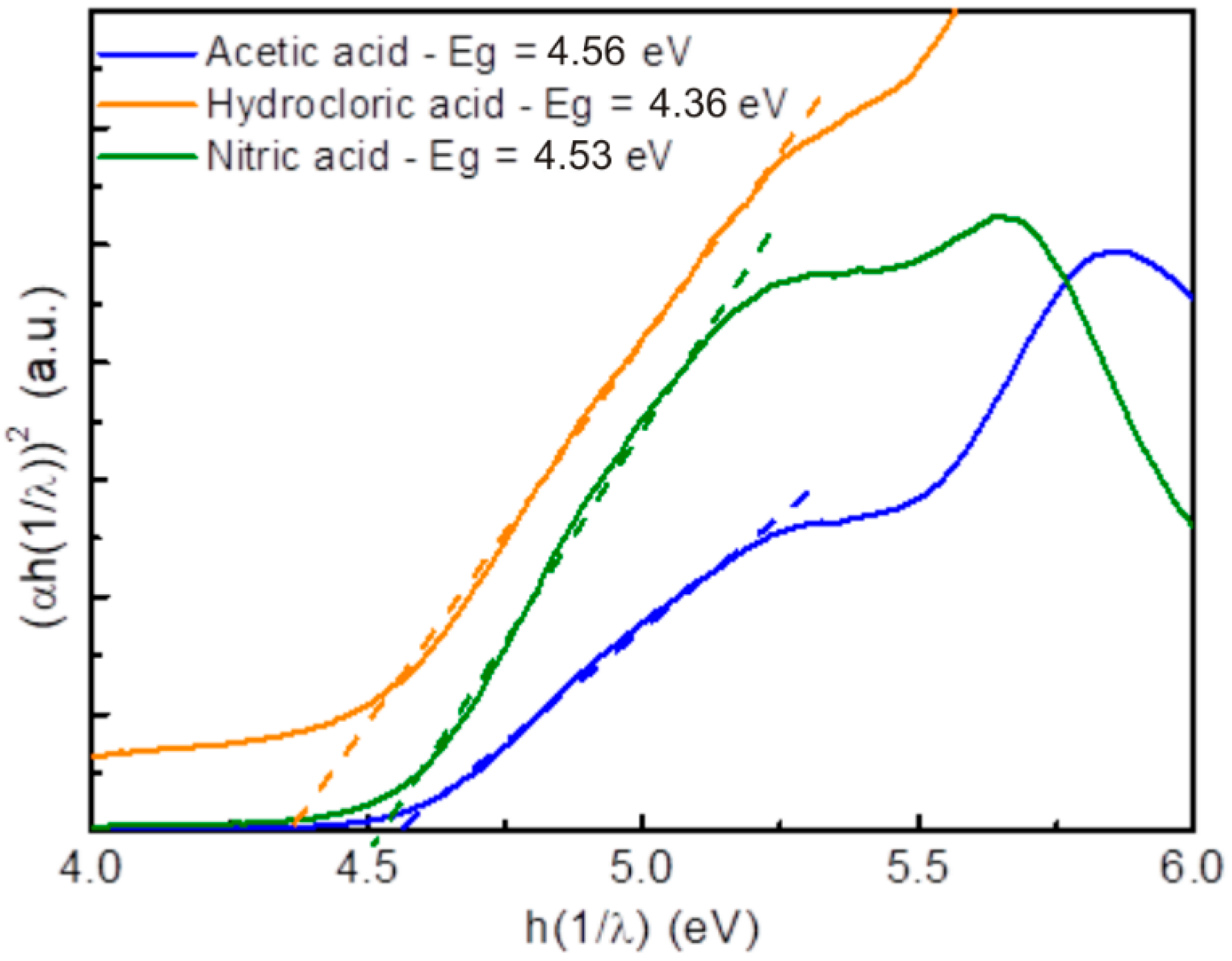 Nanomaterials 09 00234 g009