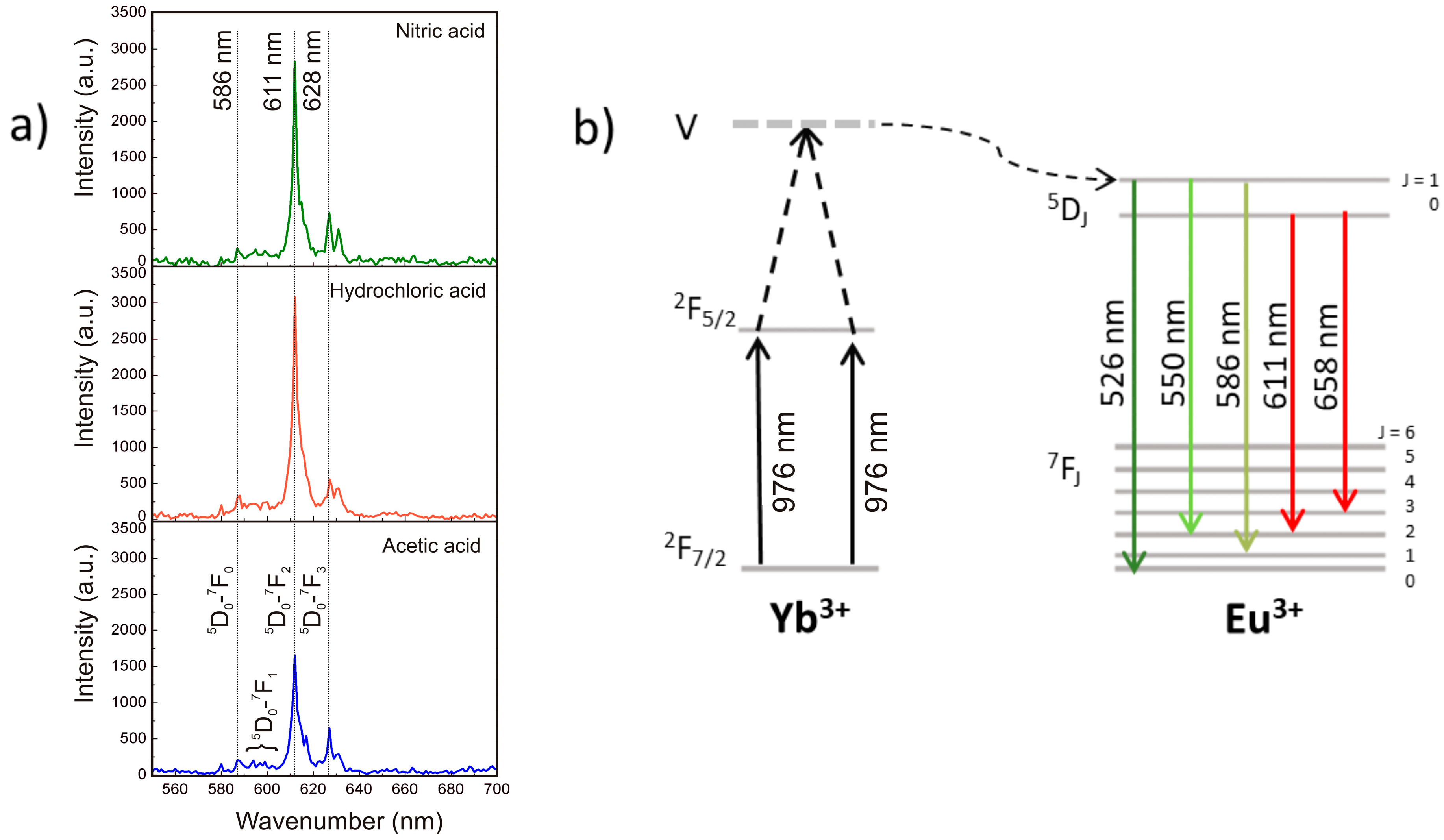 Nanomaterials 09 00234 g010