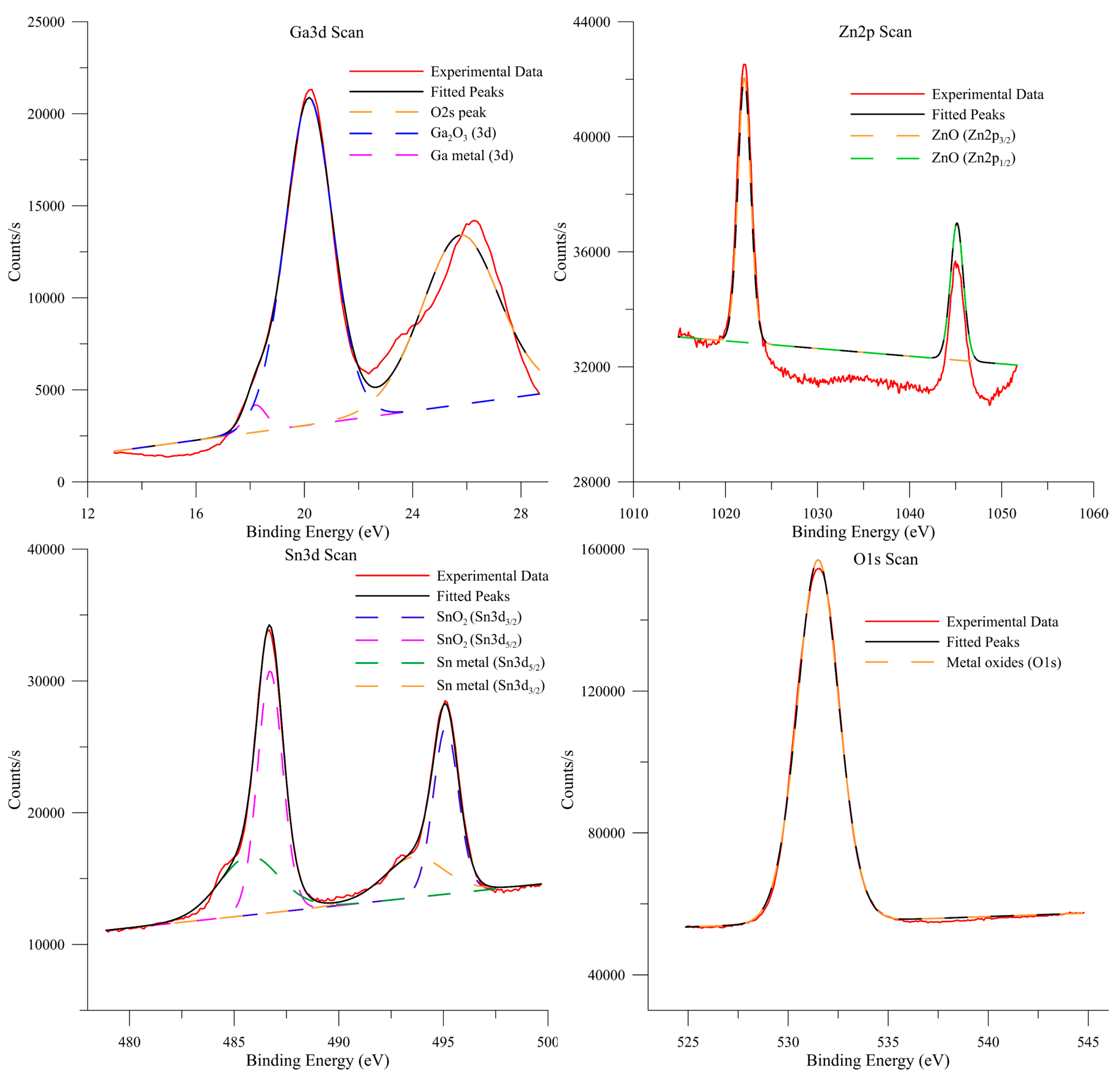 Nanomaterials 09 00235 g004