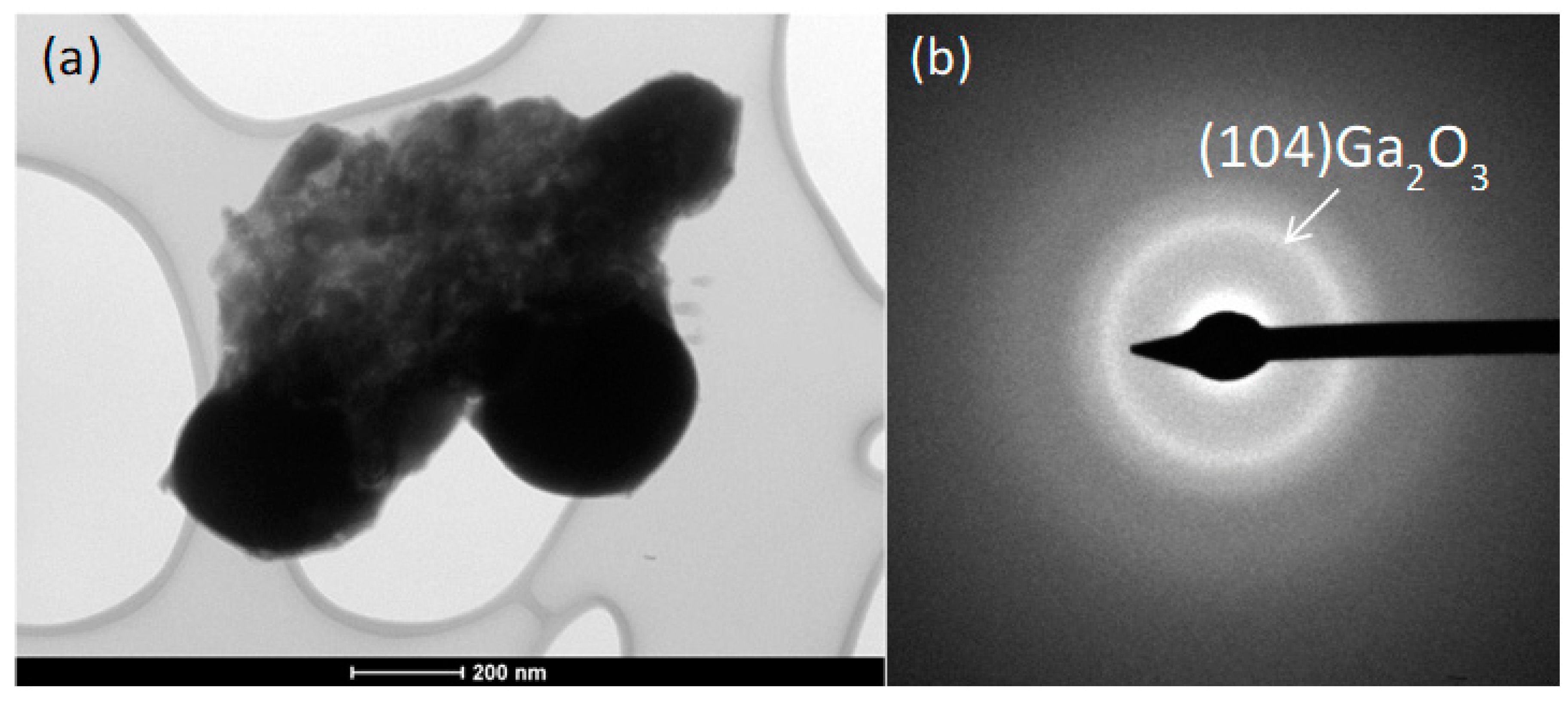 Nanomaterials 09 00235 g005