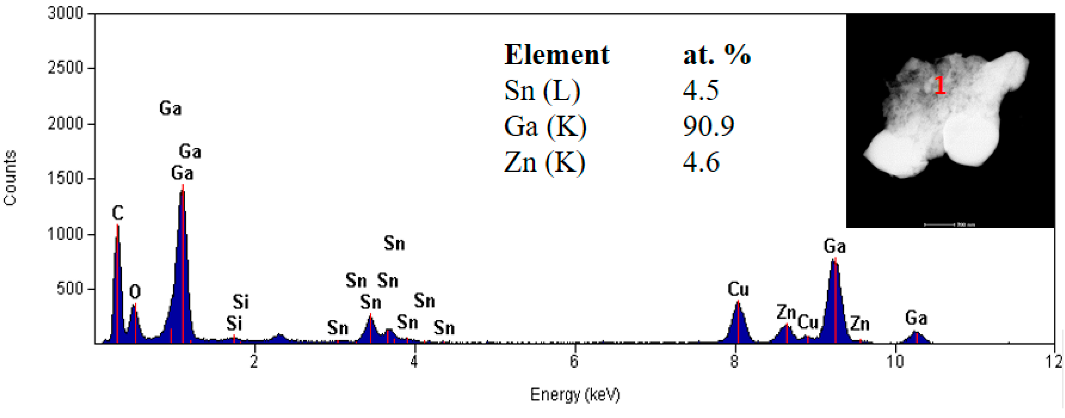 Nanomaterials 09 00235 g006