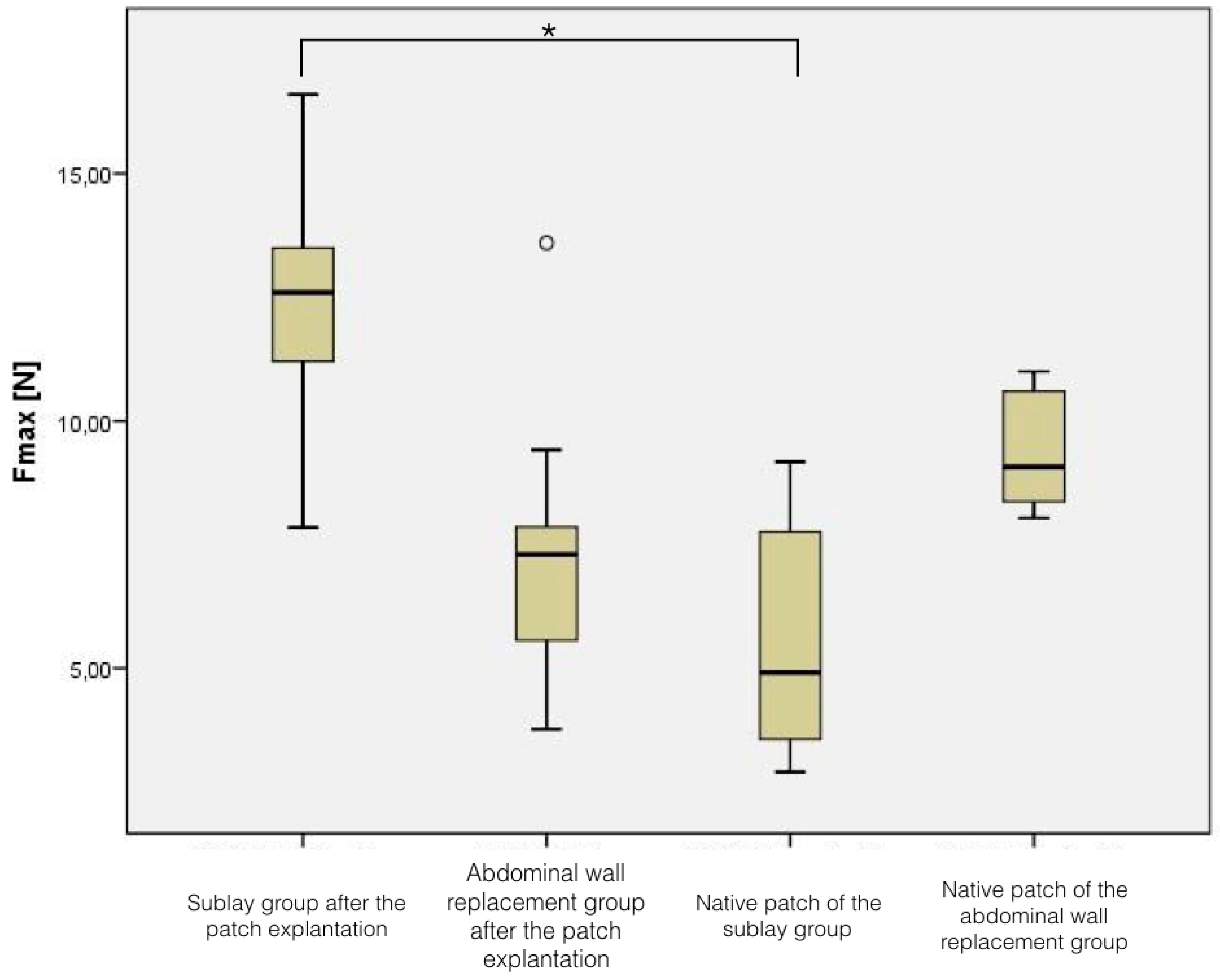 Nanomaterials 09 00236 g006 550