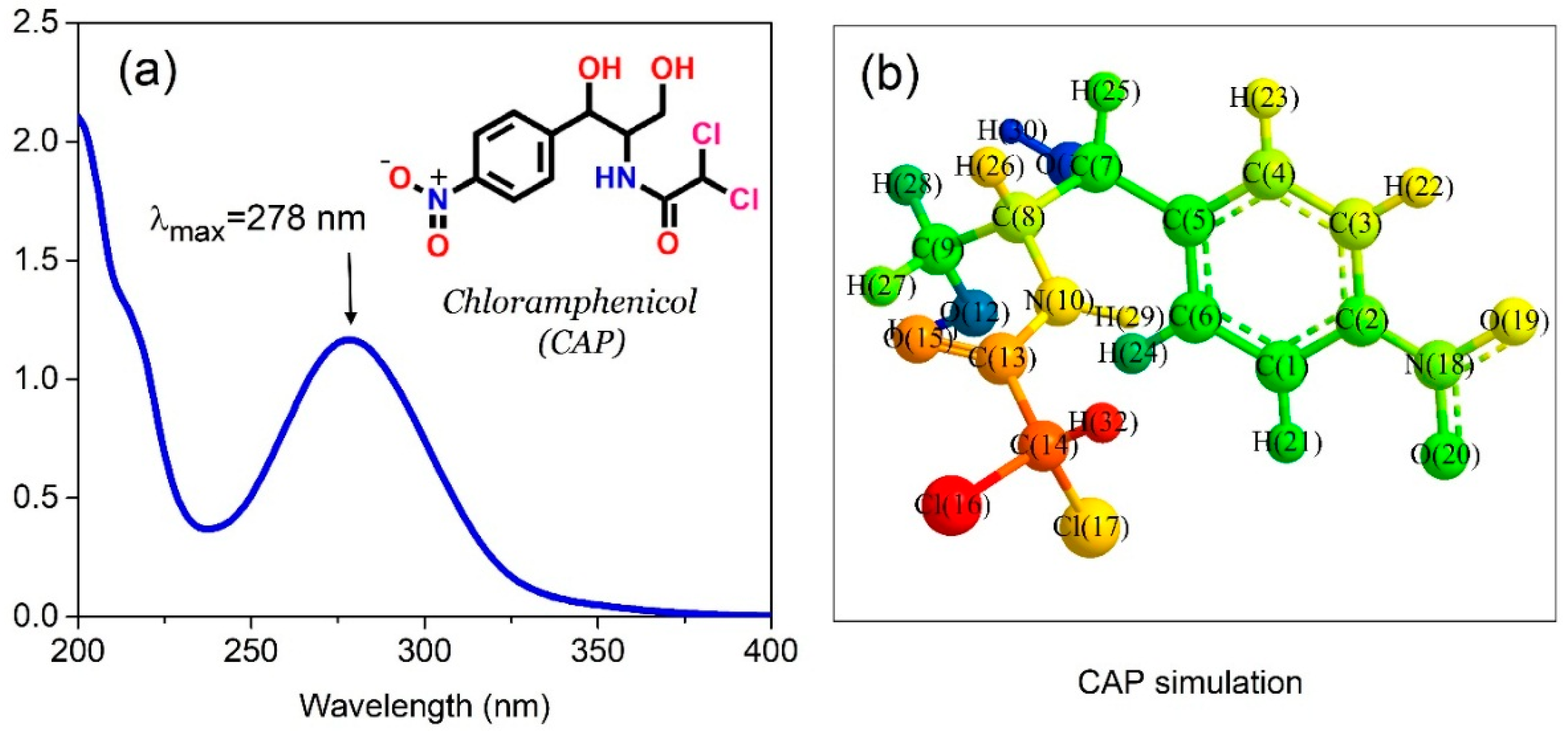 Nanomaterials 09 00237 g001 550