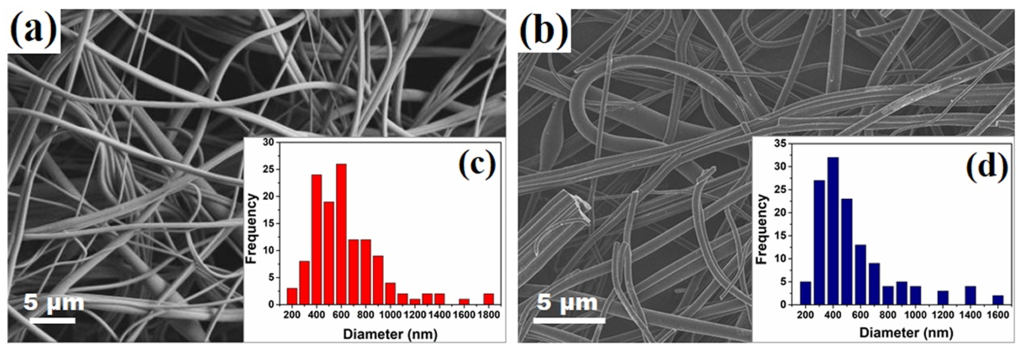 Nanomaterials 09 00238 g003