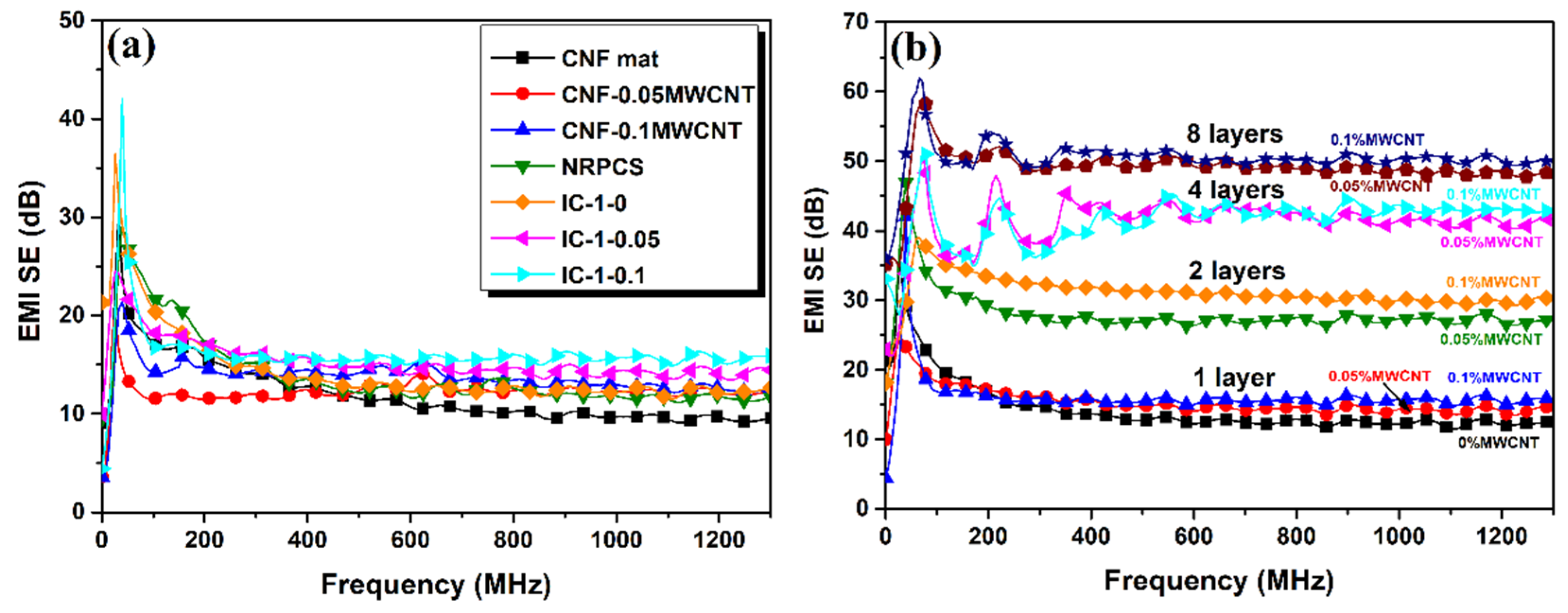 Nanomaterials 09 00238 g006