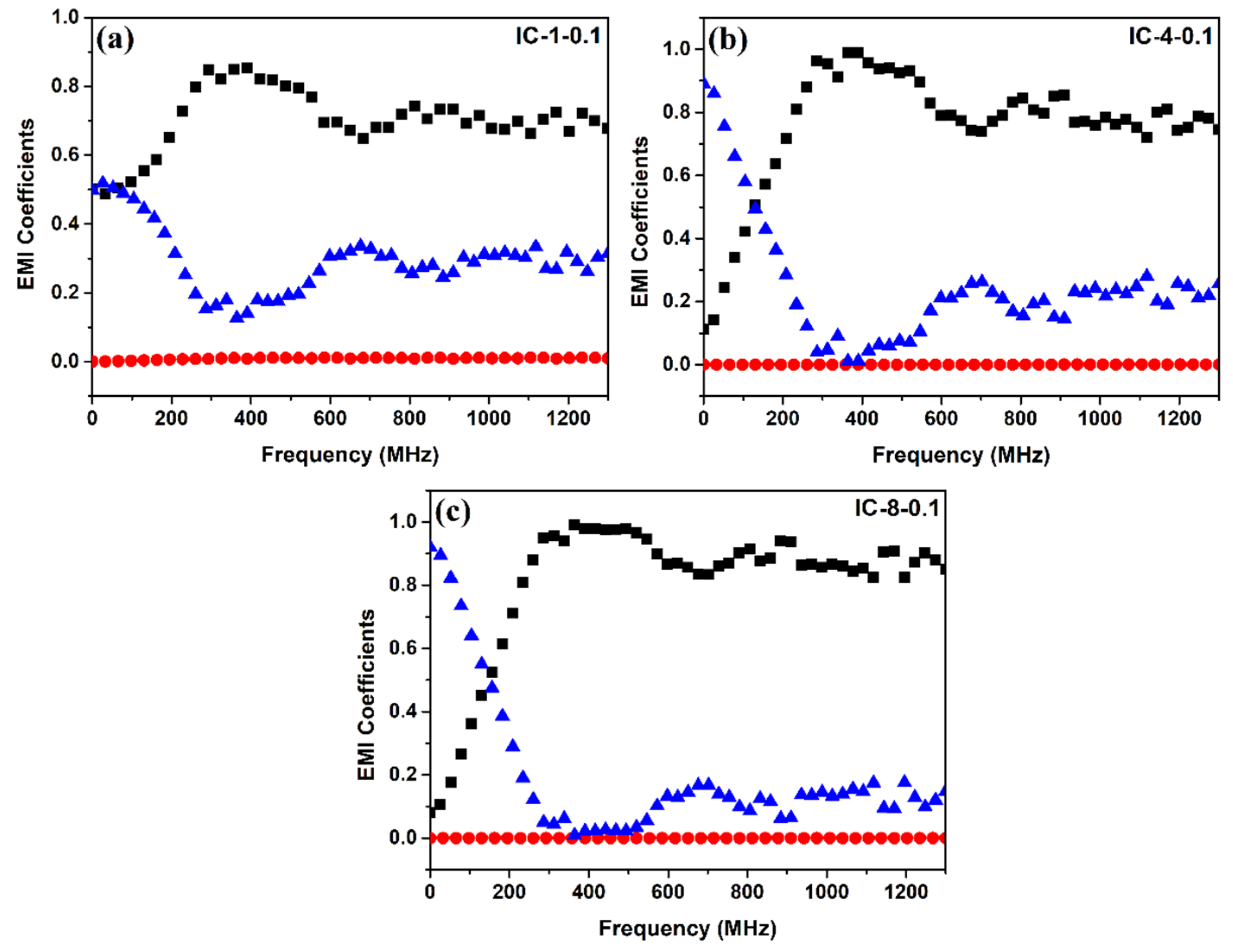 Nanomaterials 09 00238 g007