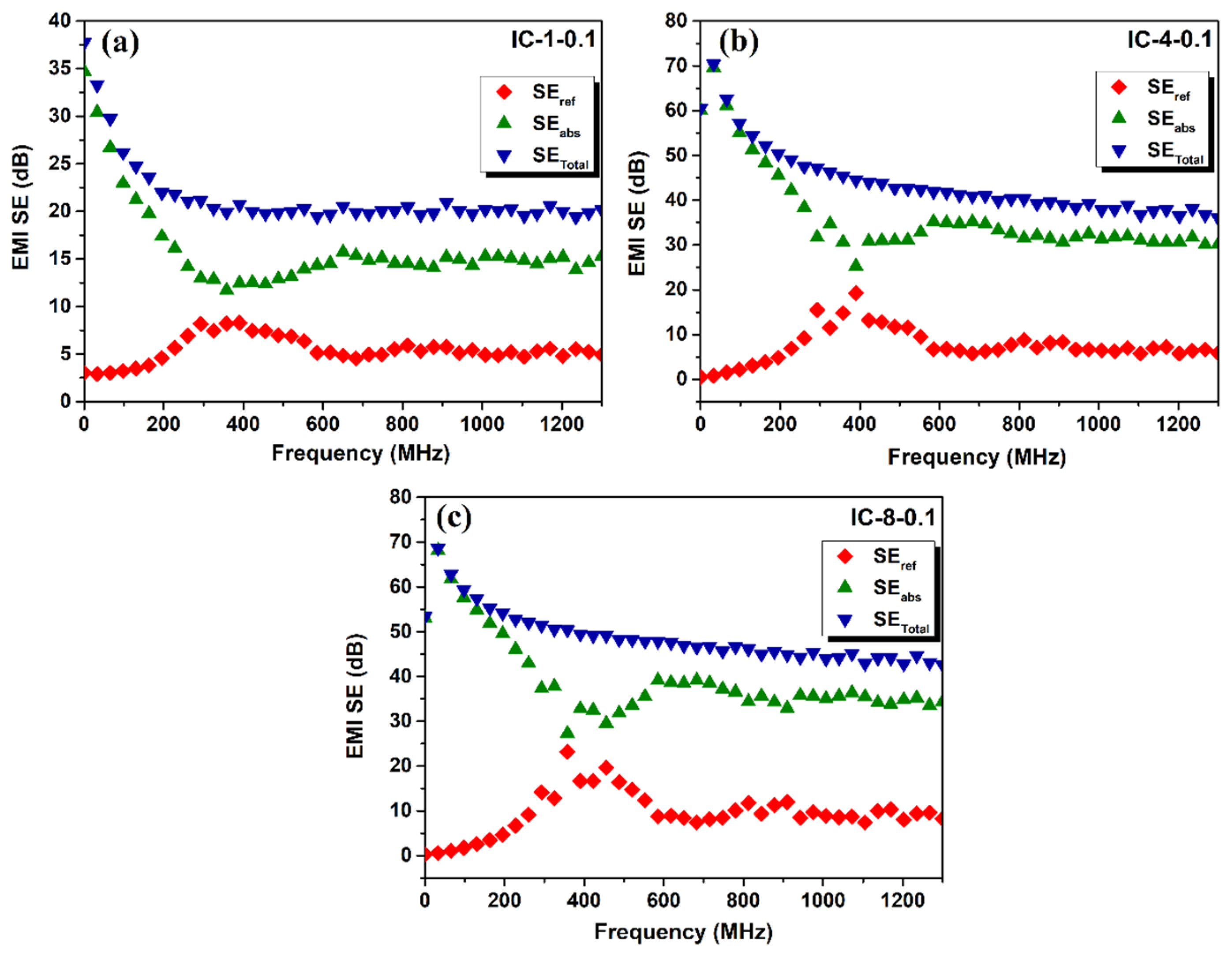 Nanomaterials 09 00238 g008