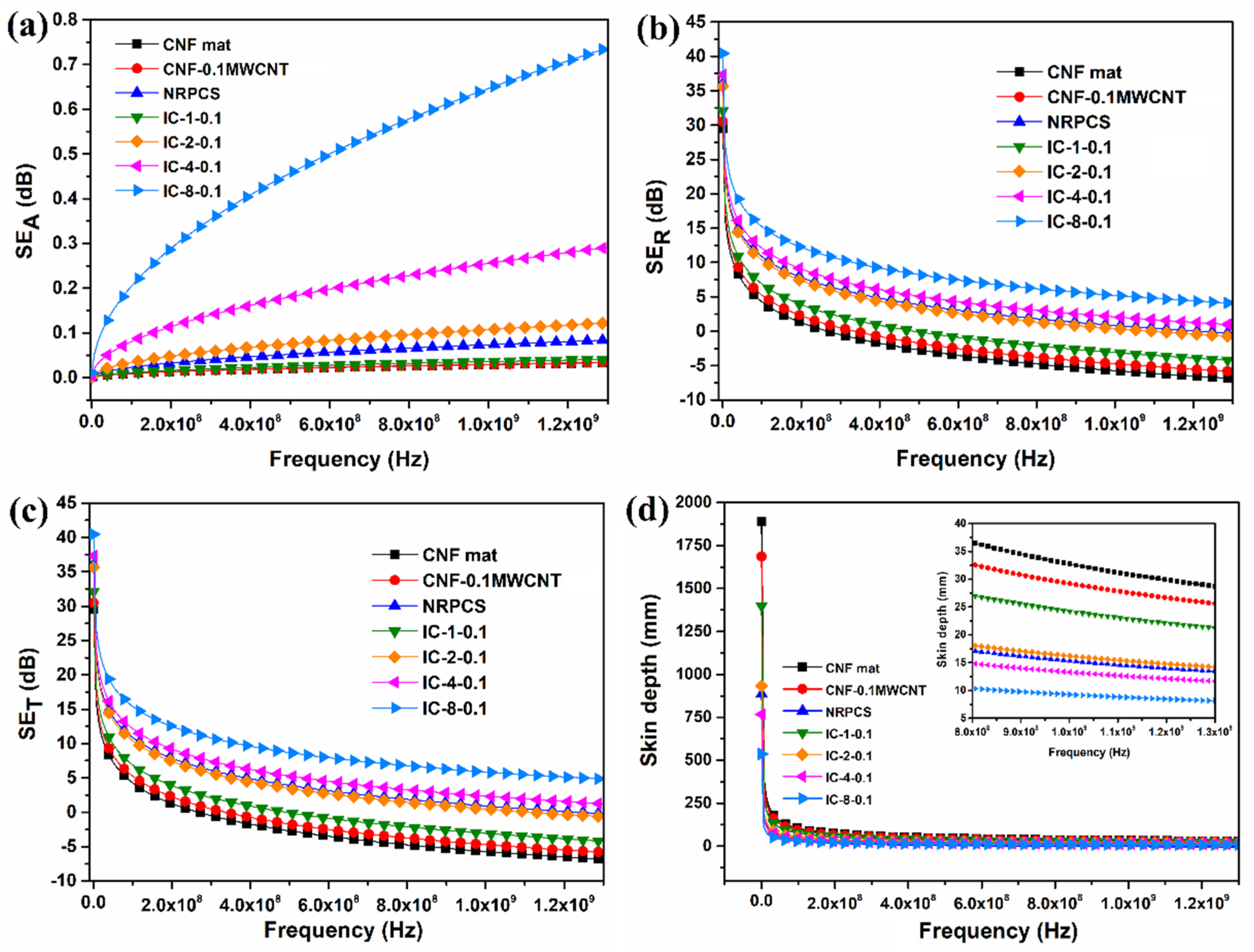 Nanomaterials 09 00238 g009