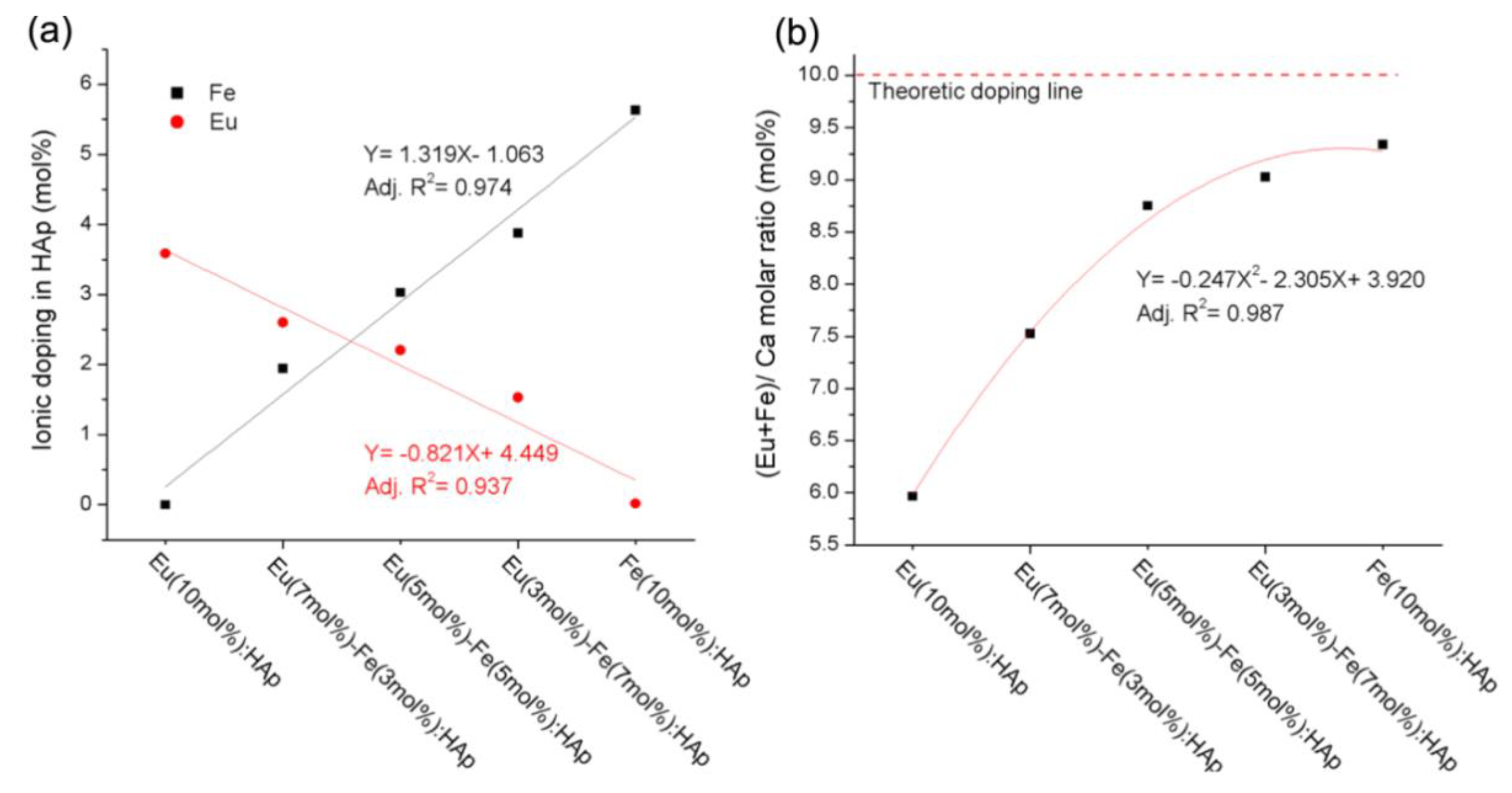 Nanomaterials 09 00239 g010 550